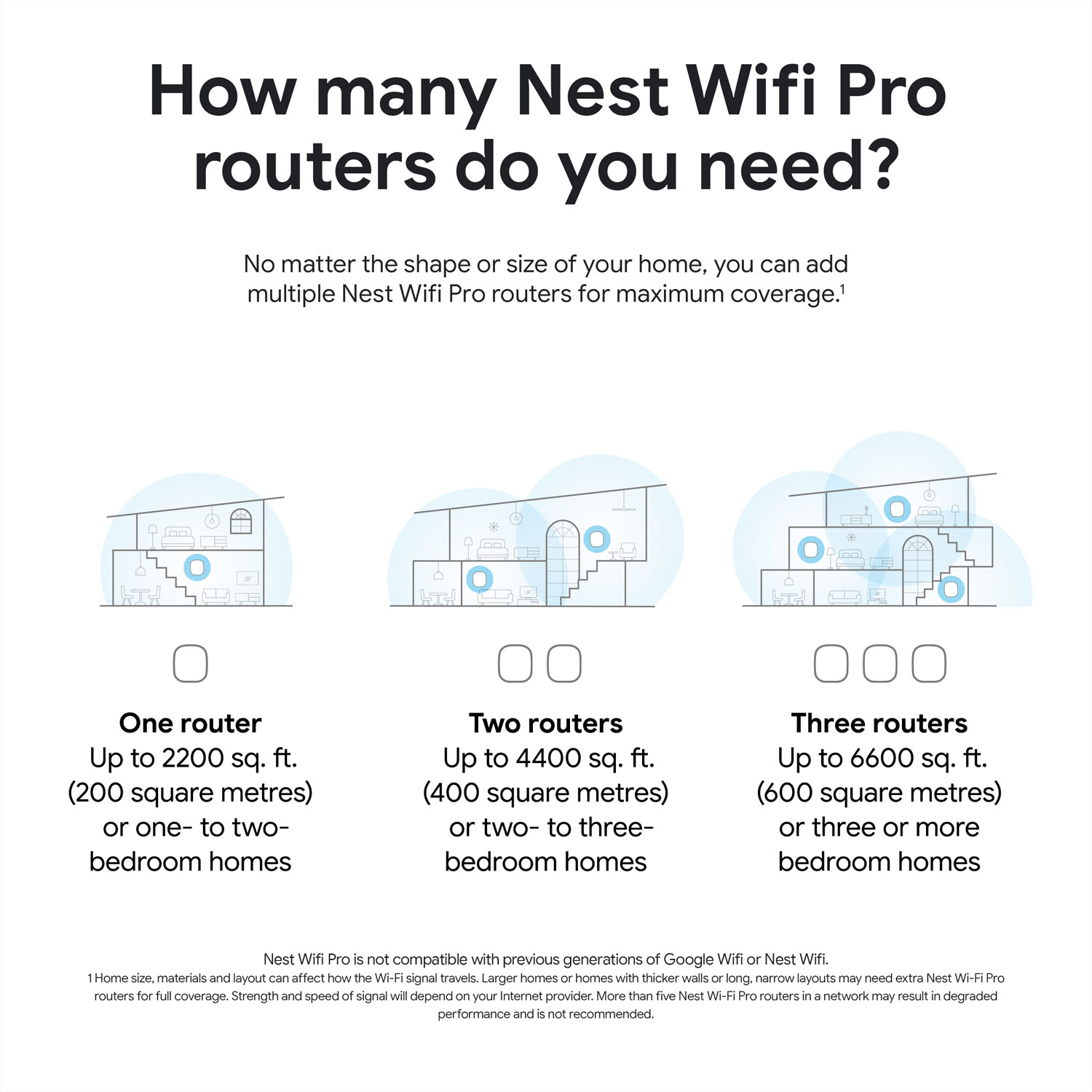 Routeur Wi-Fi 6E Google Nest Pro - Neige