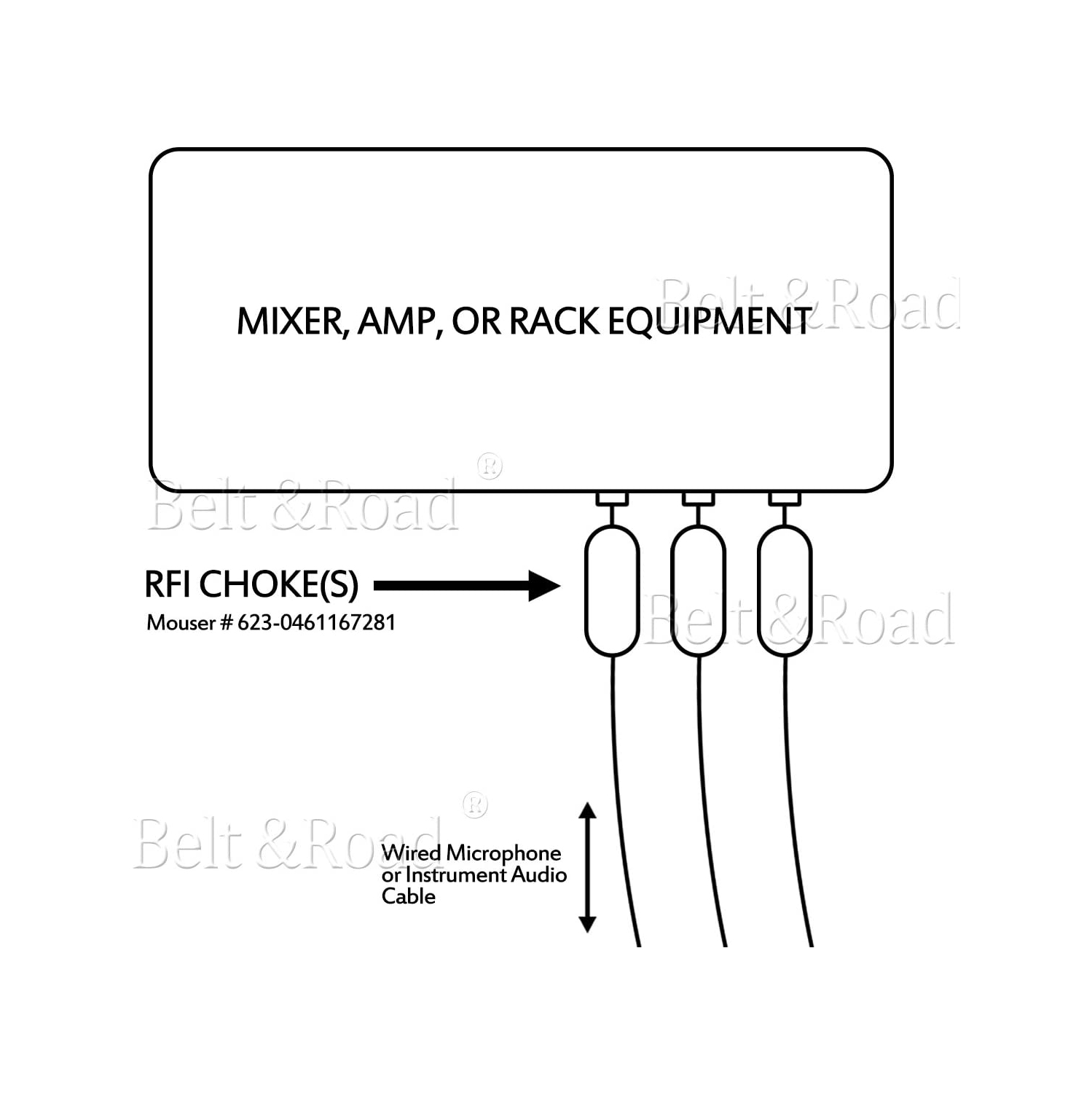 5 Pinces Ferrite Anti-Bruit 5mm | Suppresseur RFI/EMI Pour Câbles Audio, USB, Réseau
