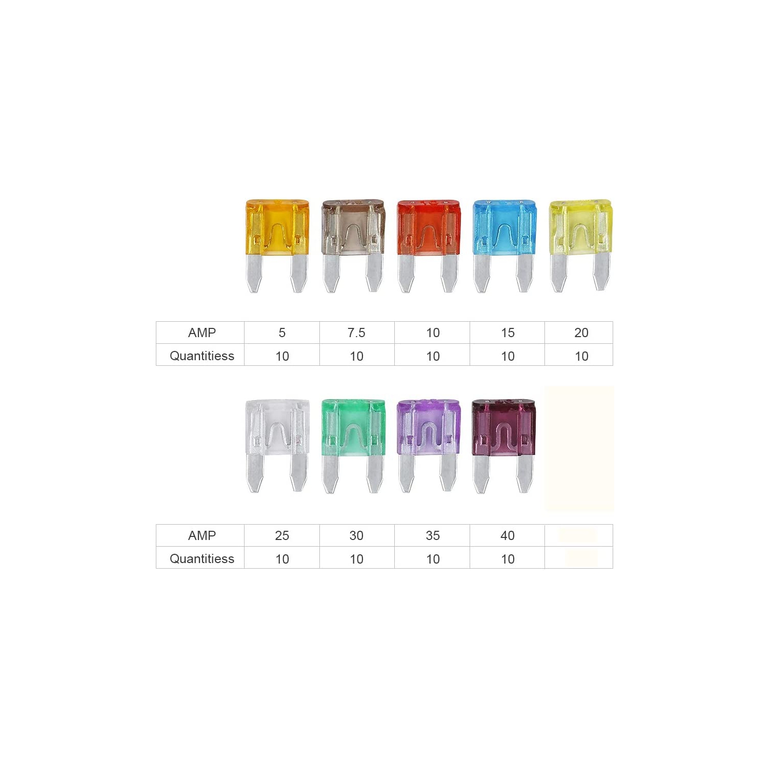 90pcs Mini Blade Fuse Assortment Auto Car Motorcycle SUV Fuses Kit 5A 7.5A 10A 15A 20A 25A 30A 35A 40A