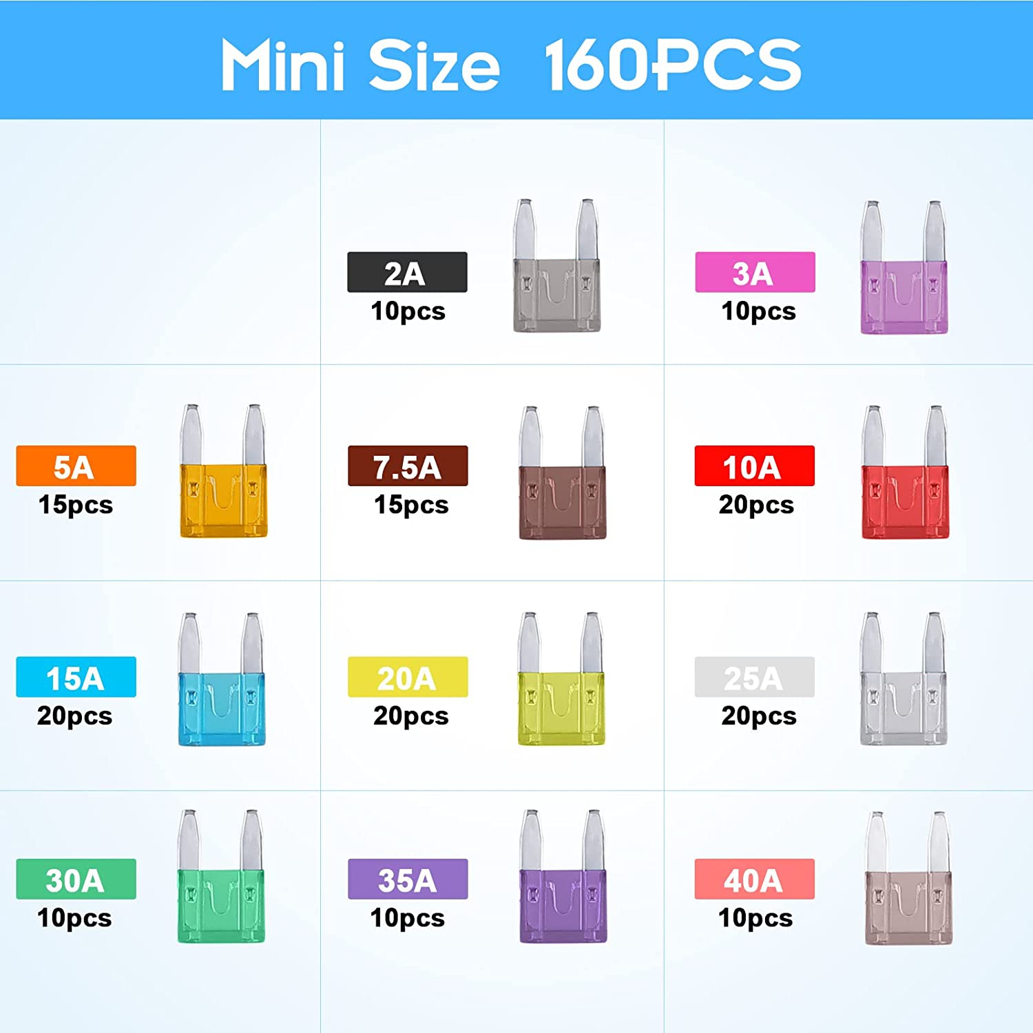 160Pcs Car Fuse Kit - Replacement Fuses Assortment Kit for Car/RV/Truck/Motorcycle(2Amp 3A 5A 7.5A 10A 15A 20A 25A 30A 35A 40A) - Mini Blade Fuses