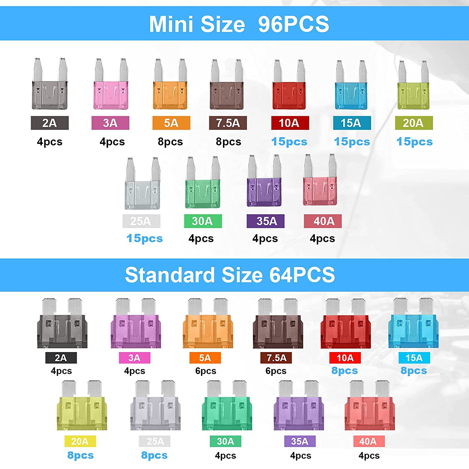 160 Pcs Car Fuse Assortment Kit, 96 Mini Blade Fuses Automotive + 64 Standard Auto Fuses + 1 Fuse Pullers – for Car/RV/Truck/Motorcycle/Boat (2Amp 3A