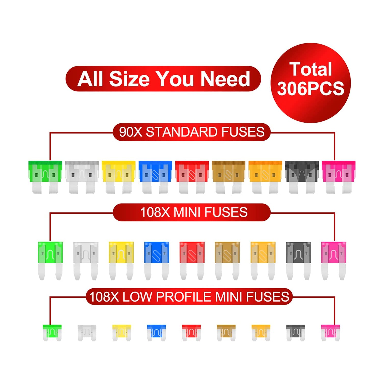 Fuse Assortment Kit,306pcs Car Boat Truck SUV Auto Automotive Assorted Replacement Blade Fuses Standard & Mini & Low Profile Mini-2A 5A 7.5A 10A 15A