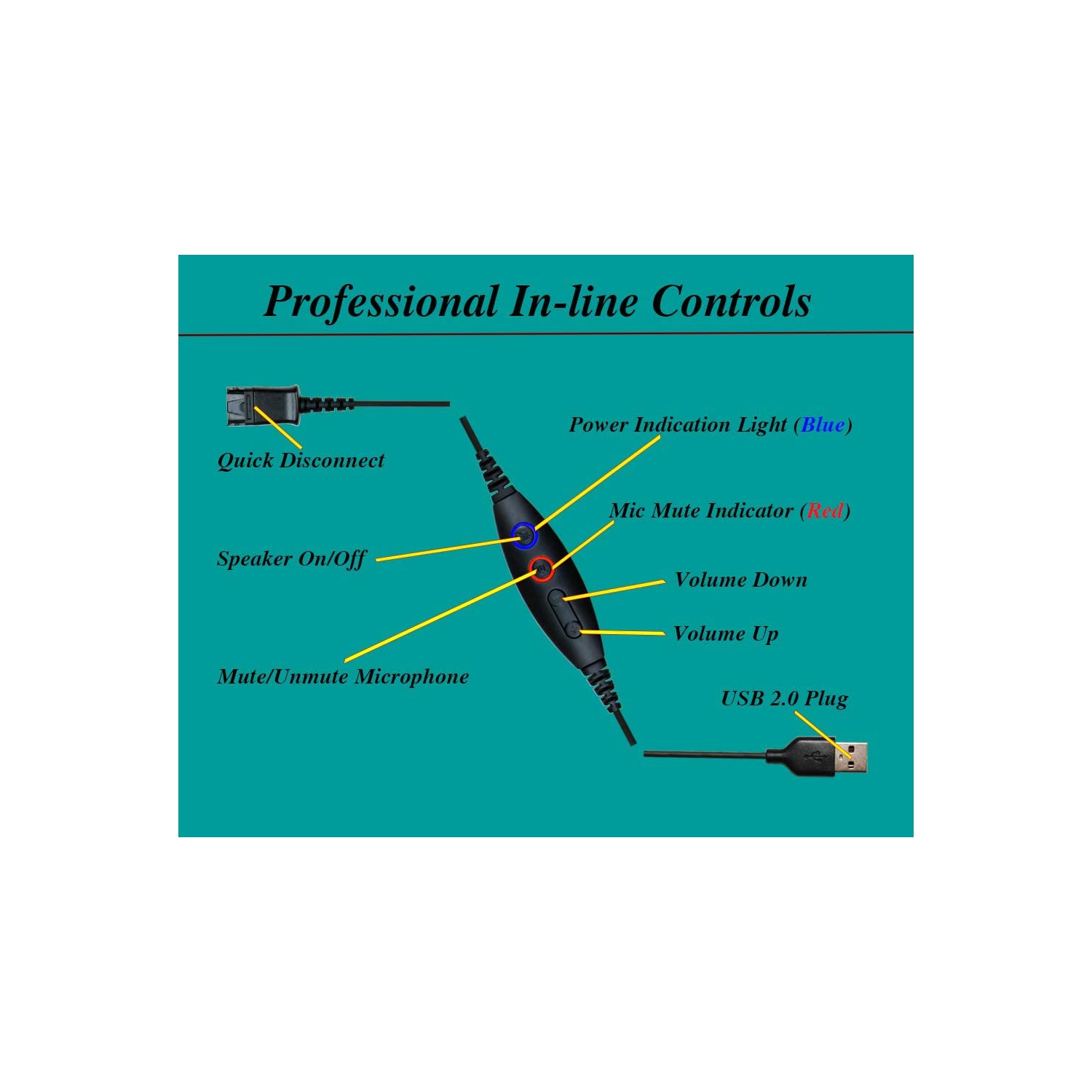 USB-a Adapter Cable Compatible with Plantronics or Daily Headset QD to USB Plug, Speaker Volume & Mic Mute Control Connects Headset to PC, Laptop,