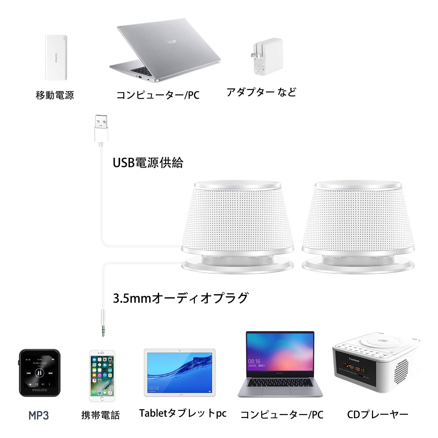 SW102 Computer Speakers, 5Wx2, Deep Bass in Small Body, Stereo 2.0 USB Powered 3.5mm Aux Multimedia Speakers, Built-in Bottom Bass Radiators, PC