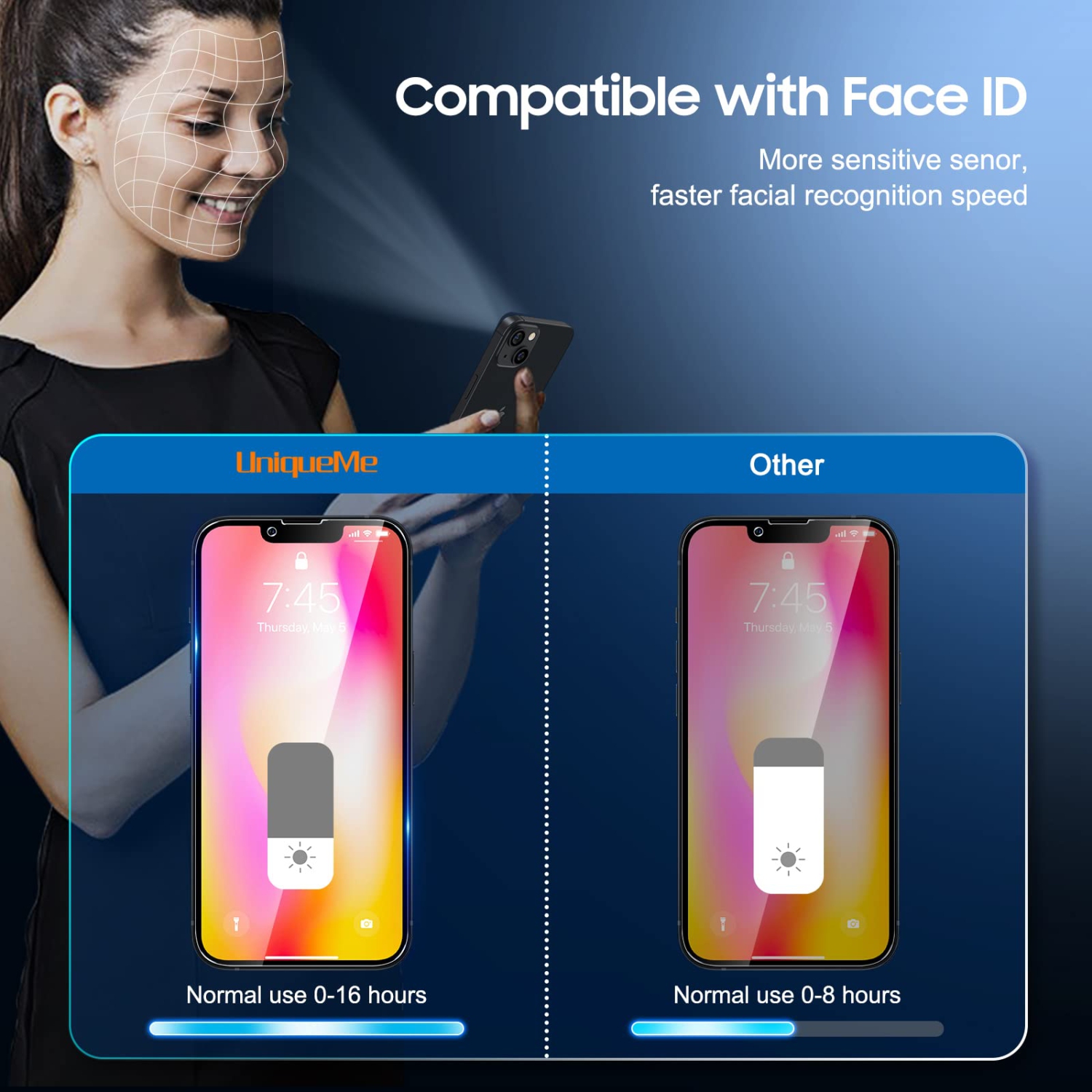 Paquet de 2 + 3 protecteurs d’écran de confidentialité UniqueMe compatibles avec iPhone 14 5G à 6,1 po et protecteur d’objectif 3 pièces, anti-espion