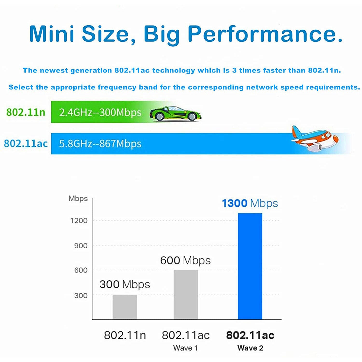 1300Mbps USB WiFi Network Adapter for Laptop Desktop PC of Windows 10/8.1/8/7/XP