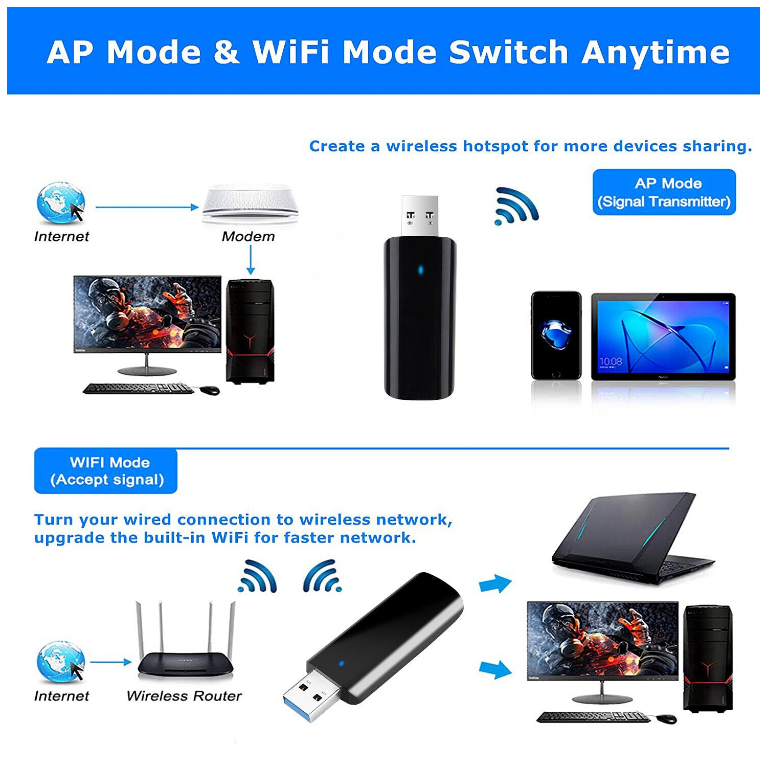 1300Mbps USB WiFi Network Adapter for Laptop Desktop PC of Windows 10/8.1/8/7/XP
