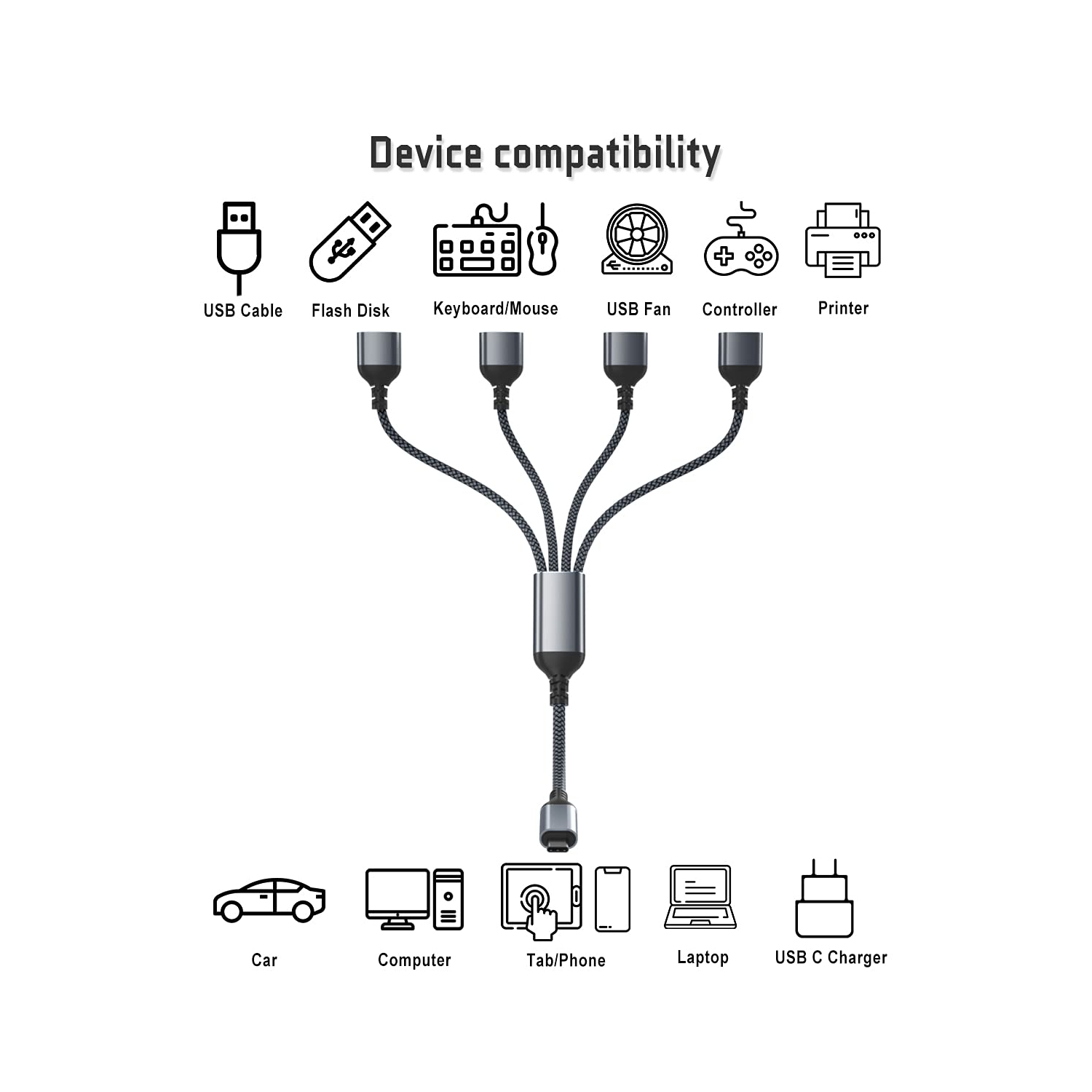 Adaptateur de câble USB-C mâle à quatre USB femelle 1FT, connecteur de convertisseur de câble à 2,0 ports Thunderbolt 3 à 4 de type A, pour MacBook