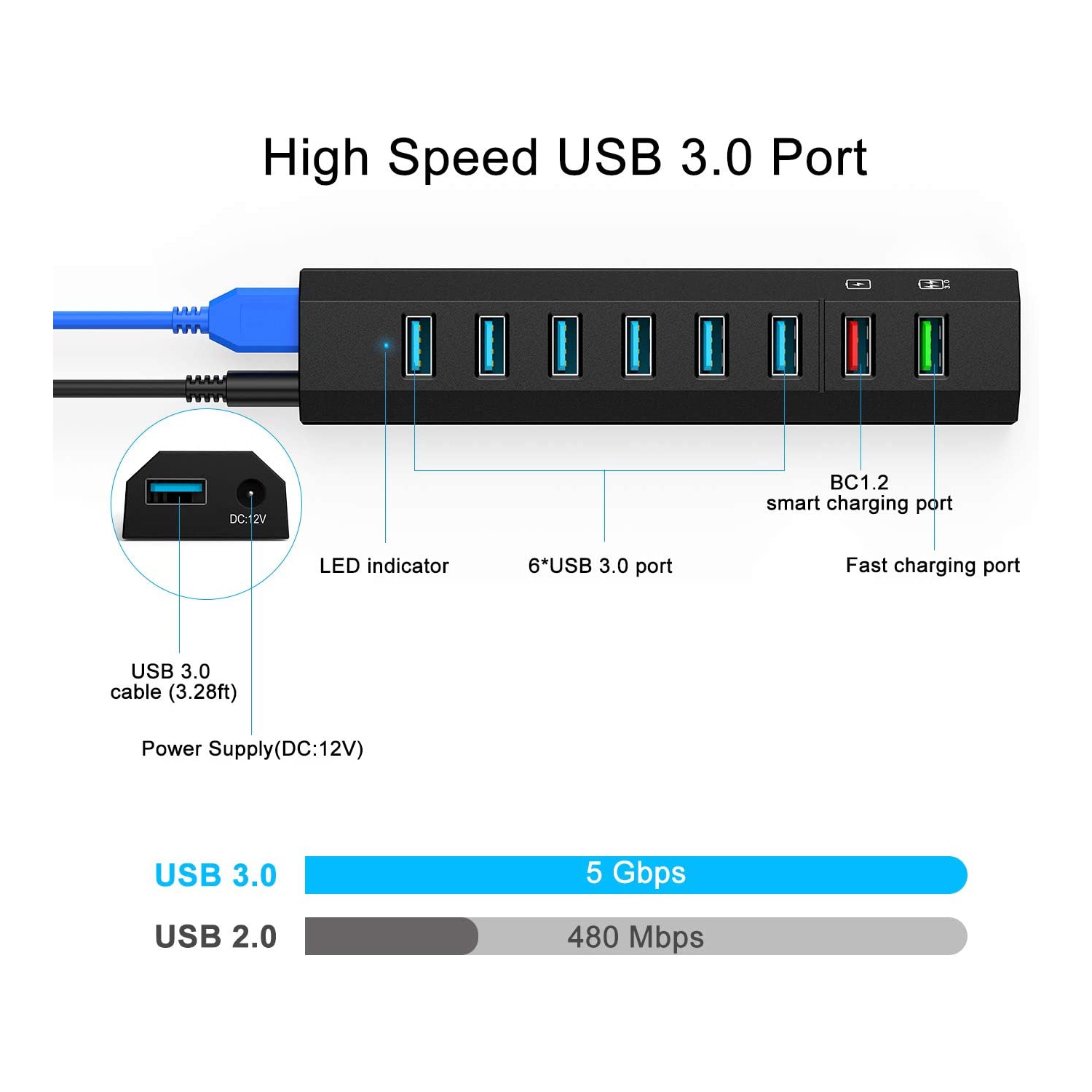 Powered USB Hub 3.0, 8 Port Super High Speed USB 3.0 Hub Splitter + 36W Power Adapter + USB 3.0 Cable, Smart Fast Charger USB Hub Powered for Laptop,