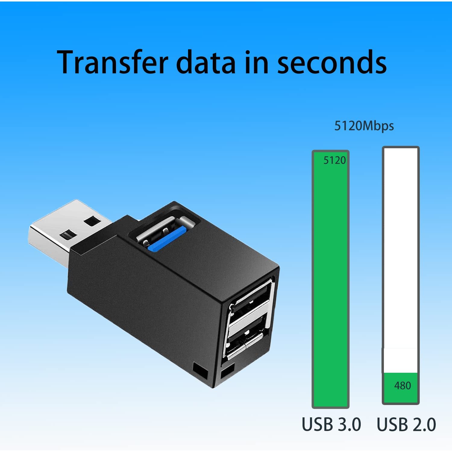 USB 3.0 Extender, 3 Ports USB 3.0 Hub Adapter,USB 3.0 HUB Splitter Compatible for Hard Driver, USB Flash Driver, Laptop,Keyboard,Mouse,Table,Printer,