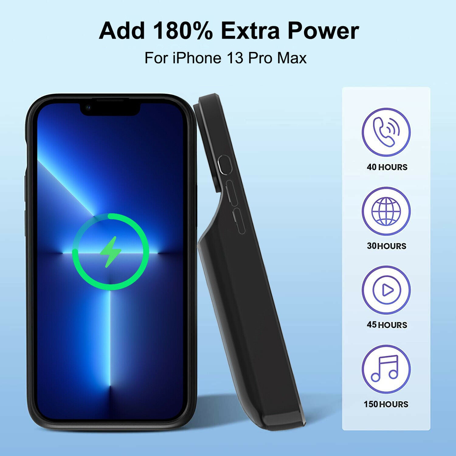 FOR iPhone 13,Pro,Max,Mini Battery Case [15W Qi Wireless+20W PD Wired Charging]