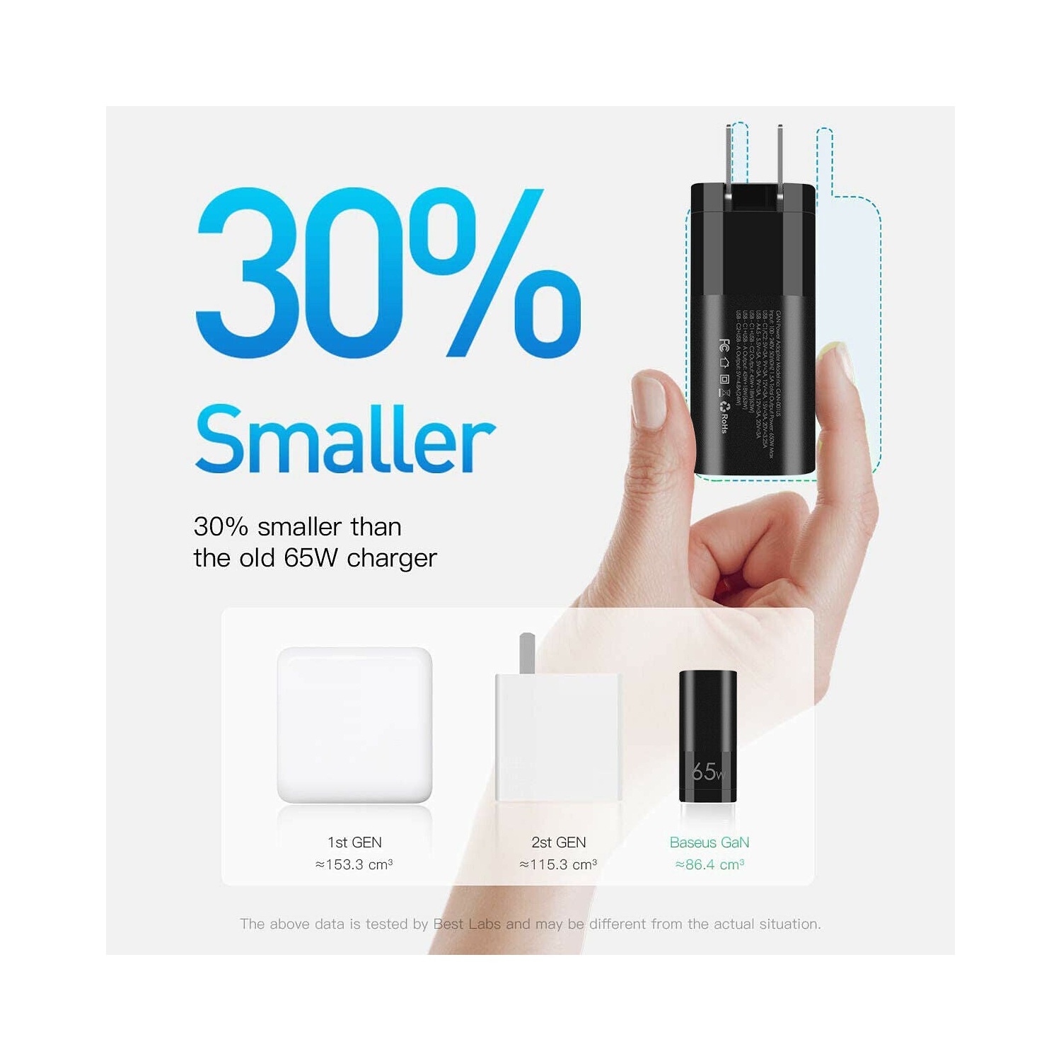 [GAN Tech] Chargeur mural compact USB-C de 65 W avec prise pliable