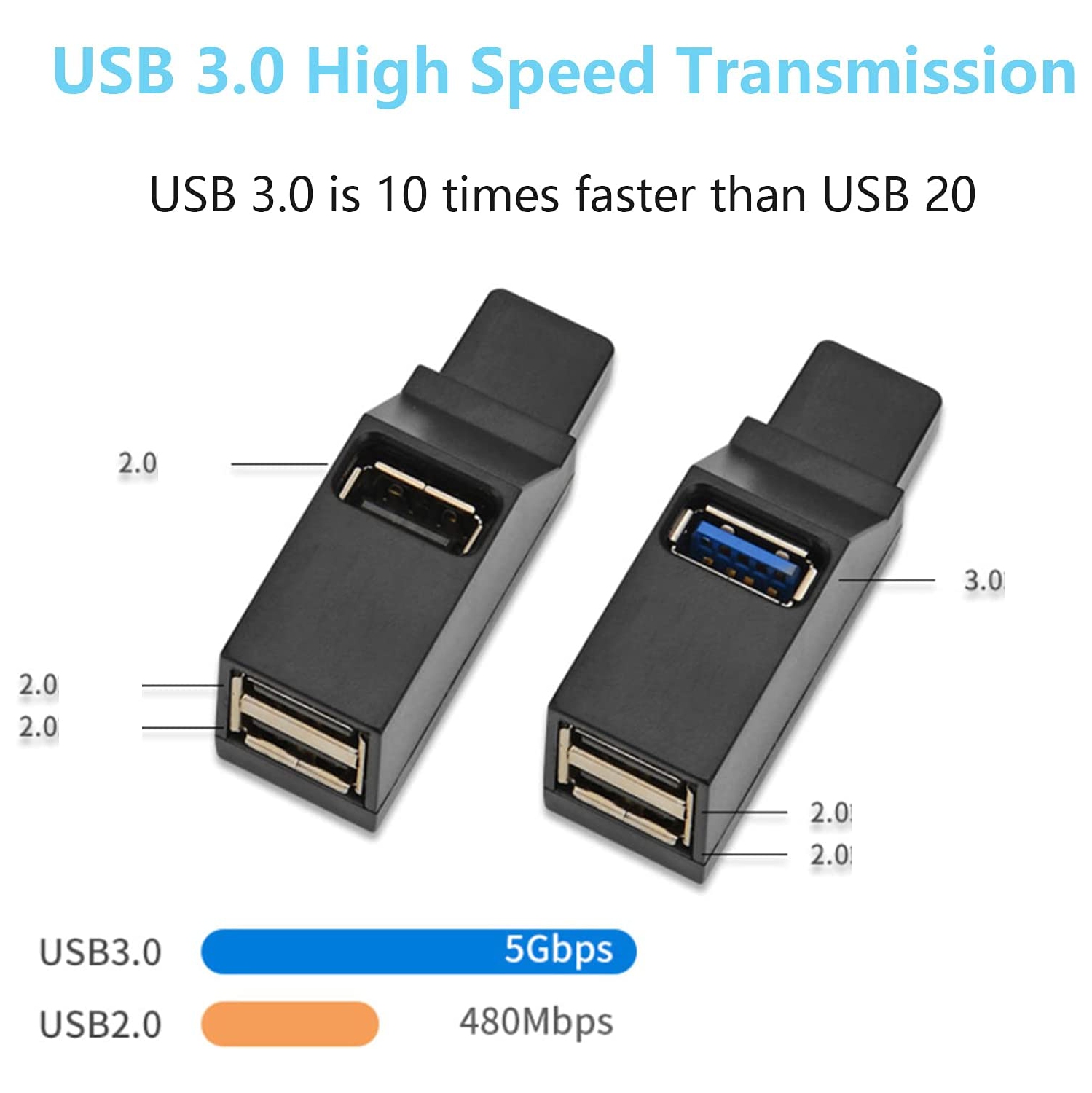 USB Hub,3 Port High Speed Splitter Plug and Play Bus Powered for MacBook, Mac Pro/Mini, iMac, Surface Pro, XPS, Notebook PC, USB Flash Drives, Mobile