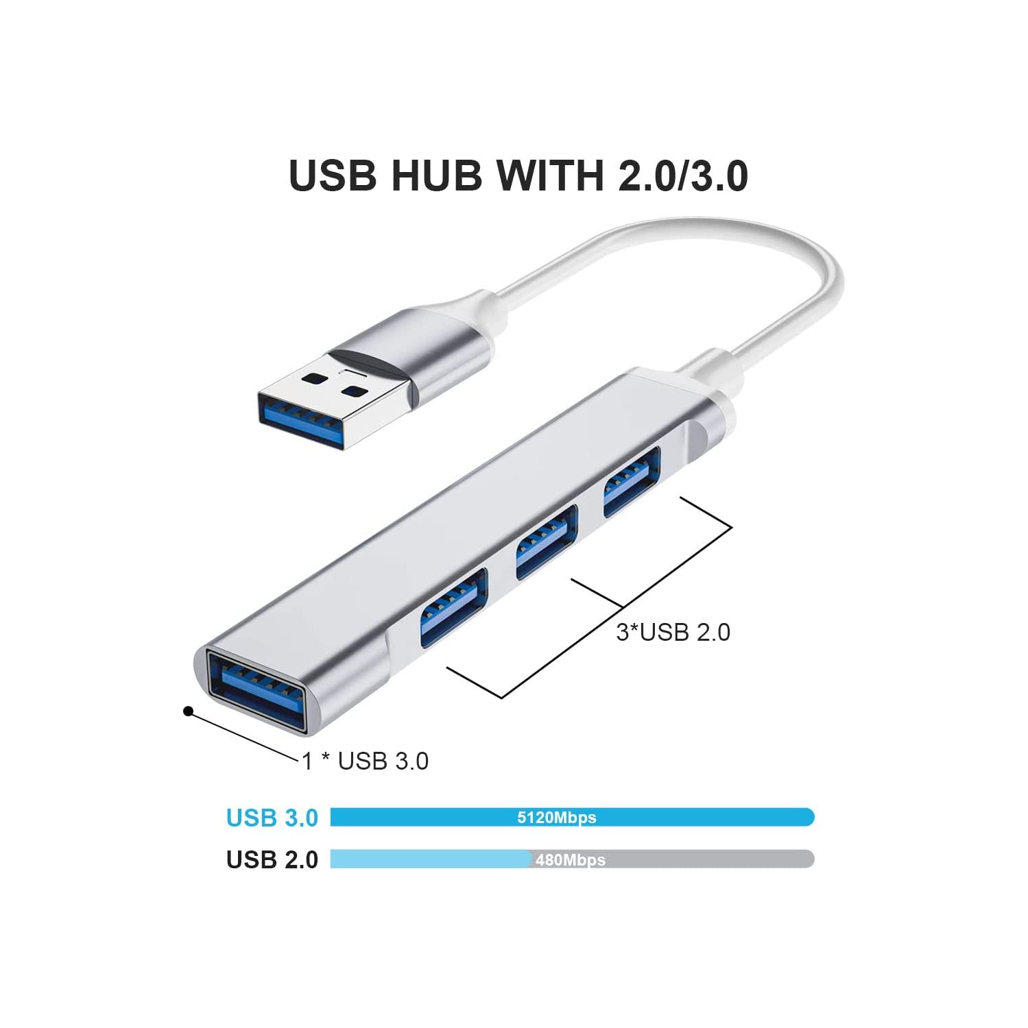 USB Hub 4 Port with USB C to USB Adapter,USB Hub 3.0, USB Hub 2.0, USB Expander Hub for Laptop, Mini Extensions, Ultra Slim Portable Data Hub