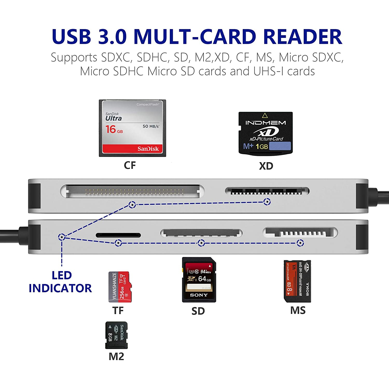 USB3.0 XD Card Reader, USB 3.0 High Speed TF/SD/MS/M2/XD/CF Memory Card Solt Combo Adapter, 6 in 1 Aluminum Card Reader,Compatible with Windows