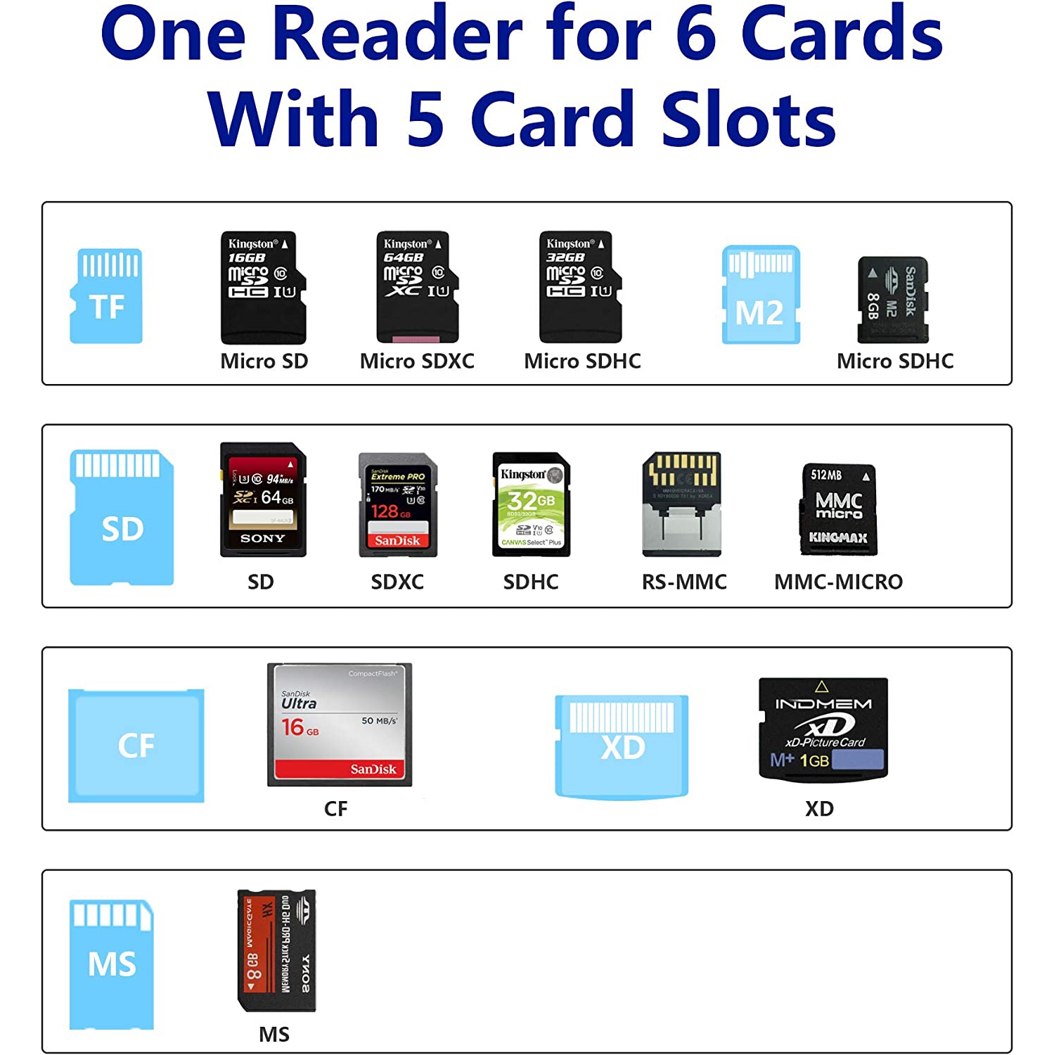 USB3.0 XD Card Reader, USB 3.0 High Speed TF/SD/MS/M2/XD/CF Memory Card Solt Combo Adapter, 6 in 1 Aluminum Card Reader,Compatible with Windows