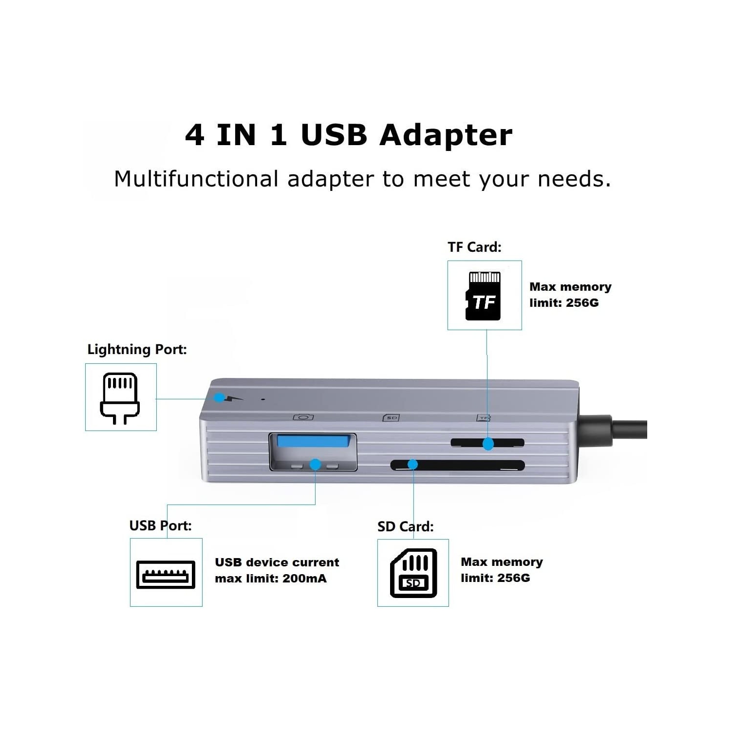 Lightning to SD Card Camera Reader[Apple MFi Certified] , 4 IN 1 USB Female OTG Adapter for iPhone 13 12 11 Xr X XS 8 7 Plus iPad Pro…