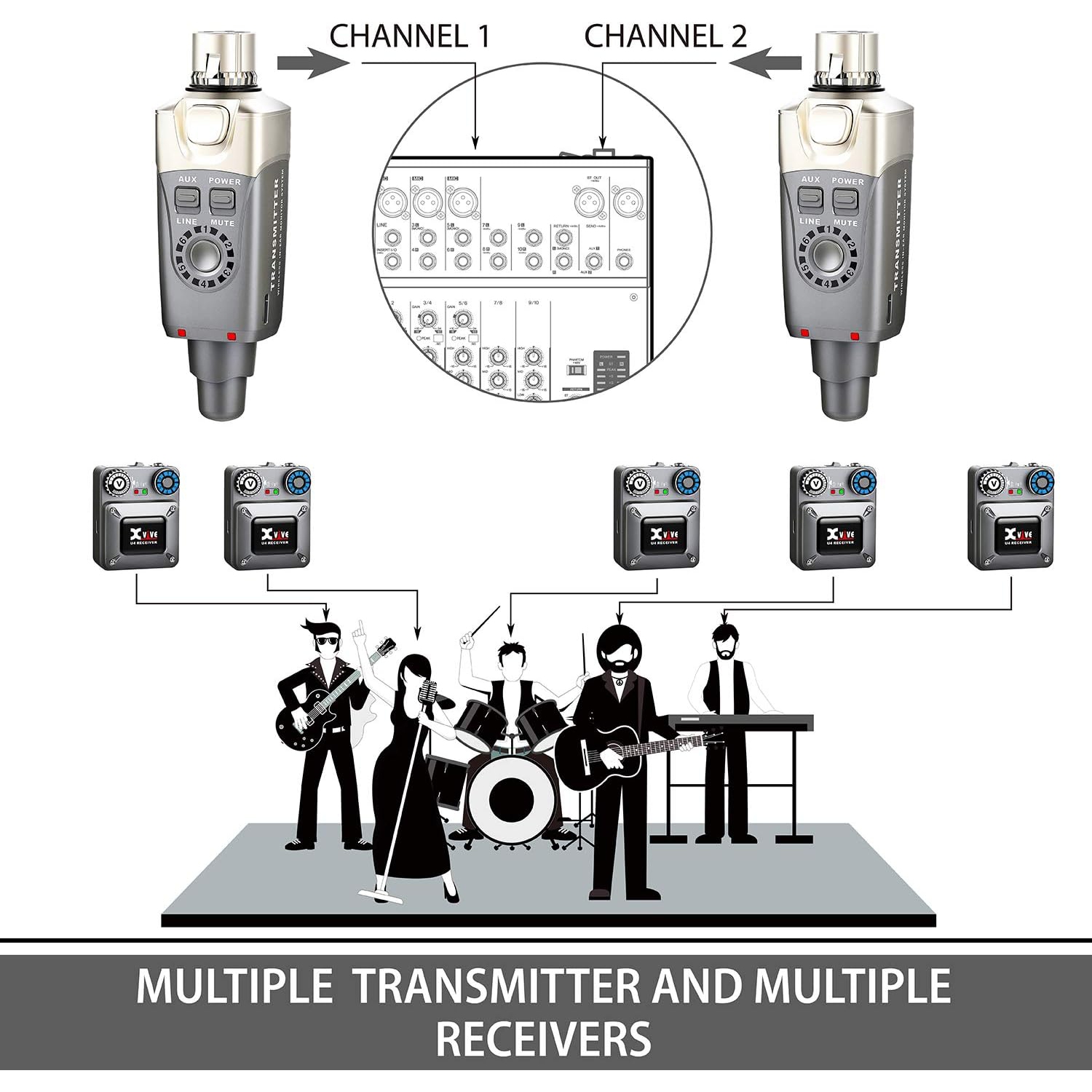 Xvive Audio XVIVE-U4 Wireless In Ear System