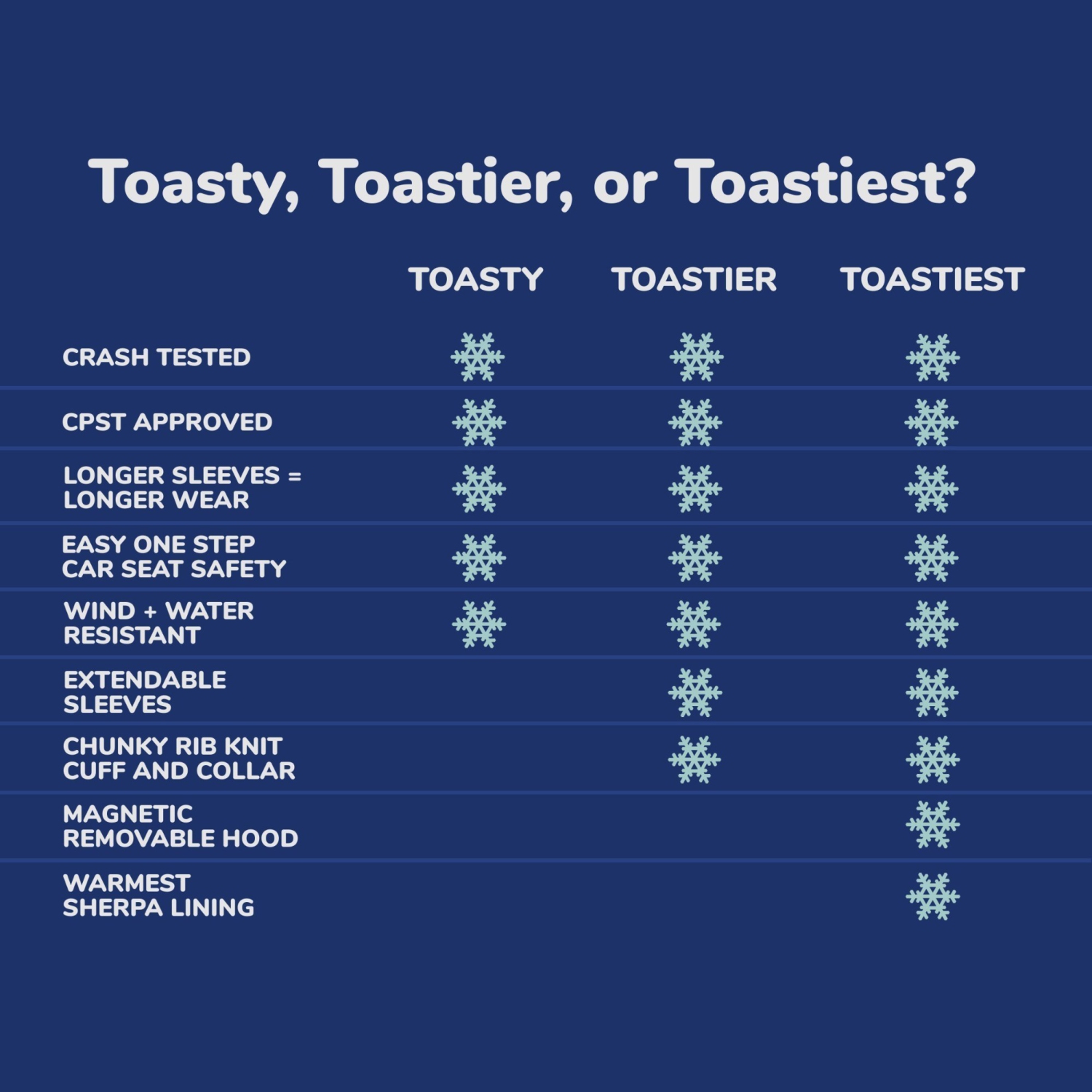 Manteau d’hiver le plus Toasest de la collection boucle Me Baby Coats - Player One