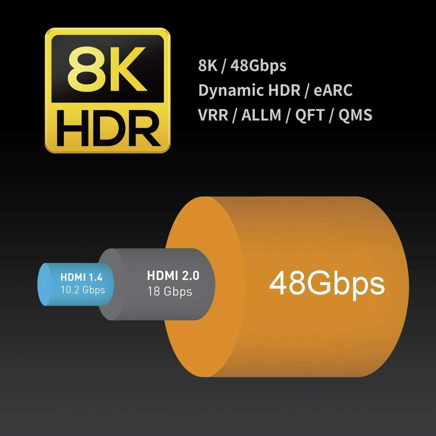 REAL 8K Optic Fiber HDMI 2.1 Cable-UHD HDR 8K@120Hz, eARC, Dolby Vision, HDCP2.2