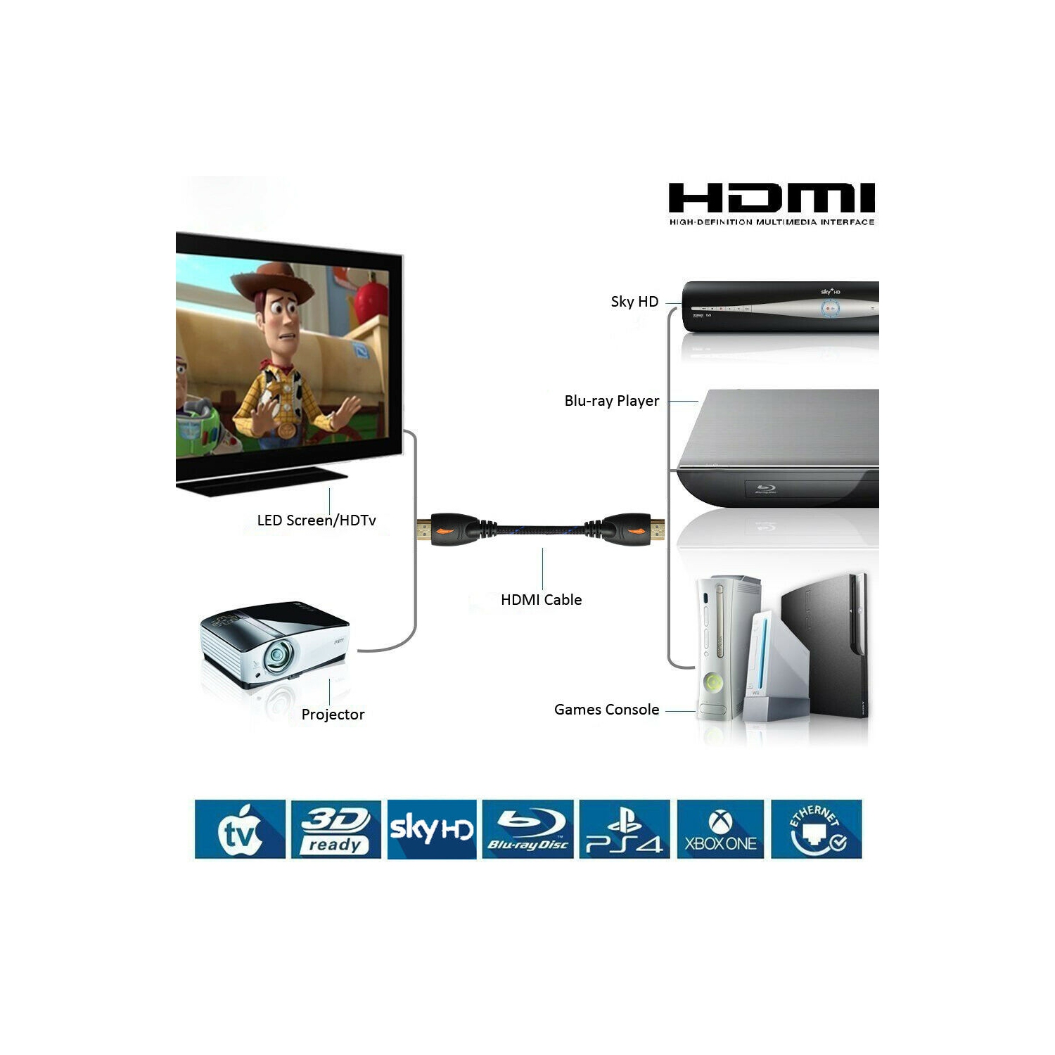 Braided HDMI Cable 3ft 6ft 10ft 15ft 25ft 30ft 50ft 66ft - 1080P 3D ARC HEC Lot