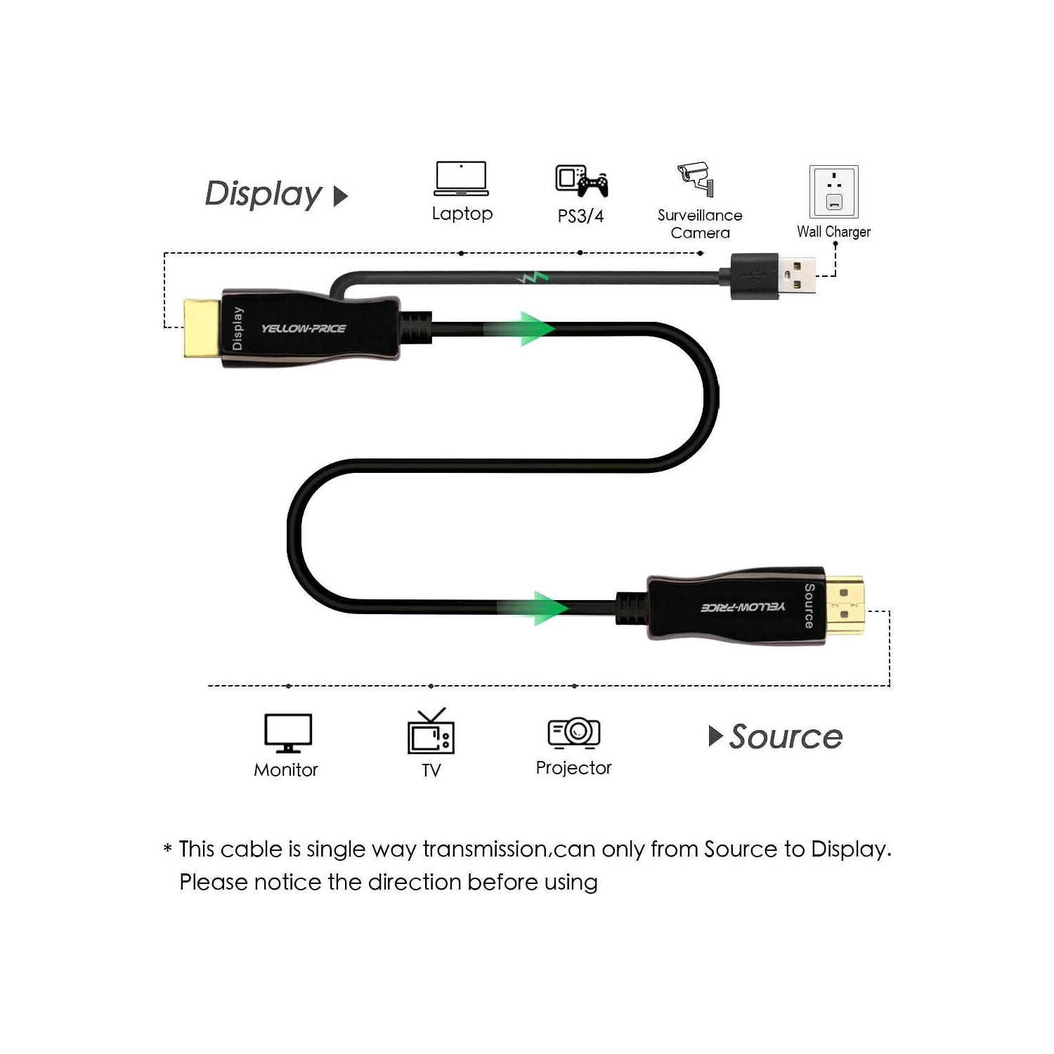 REAL 8K Optic Fiber HDMI 2.1 Cable-UHD HDR 8K@120Hz, eARC, Dolby Vision, HDCP2.2