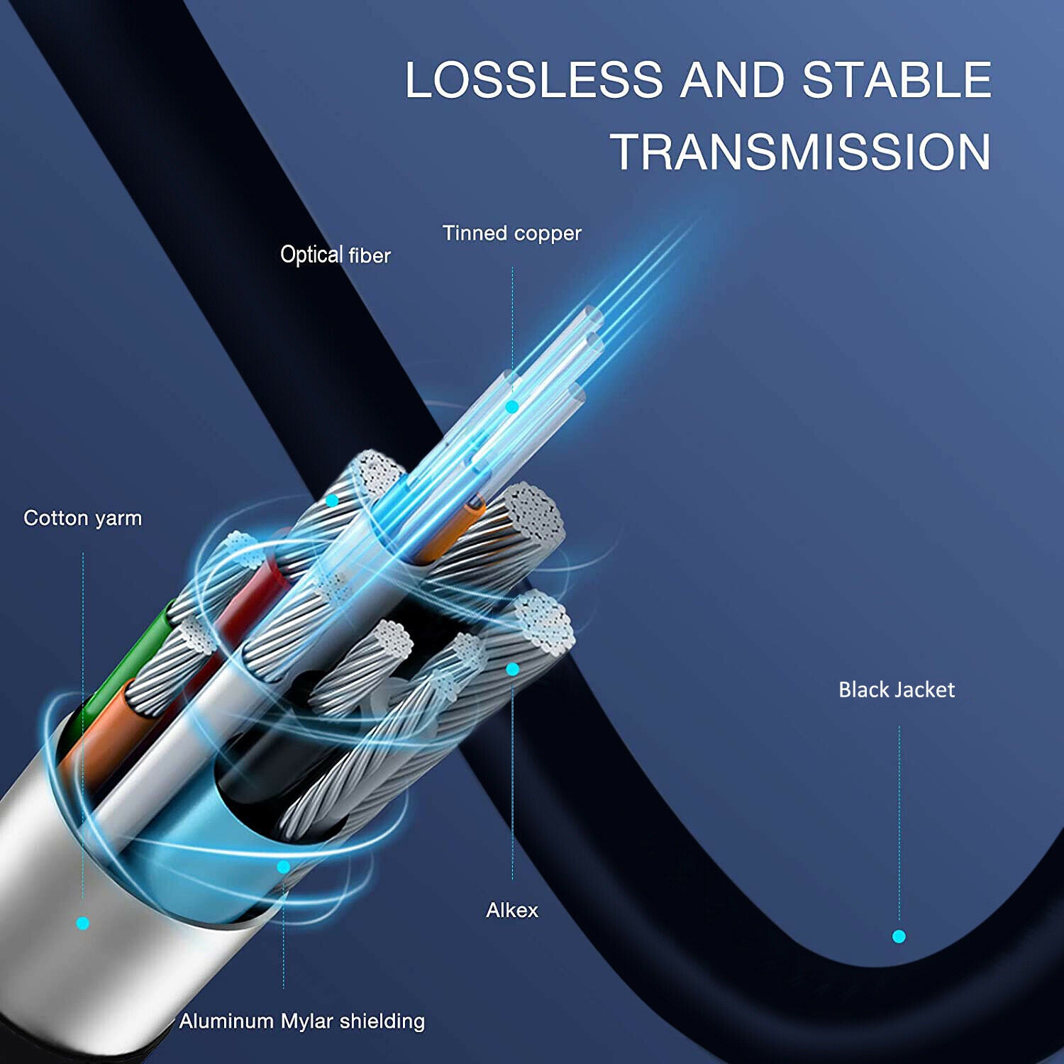 REAL 8K Optic Fiber HDMI 2.1 Cable-UHD HDR 8K@120Hz, eARC, Dolby Vision, HDCP2.2