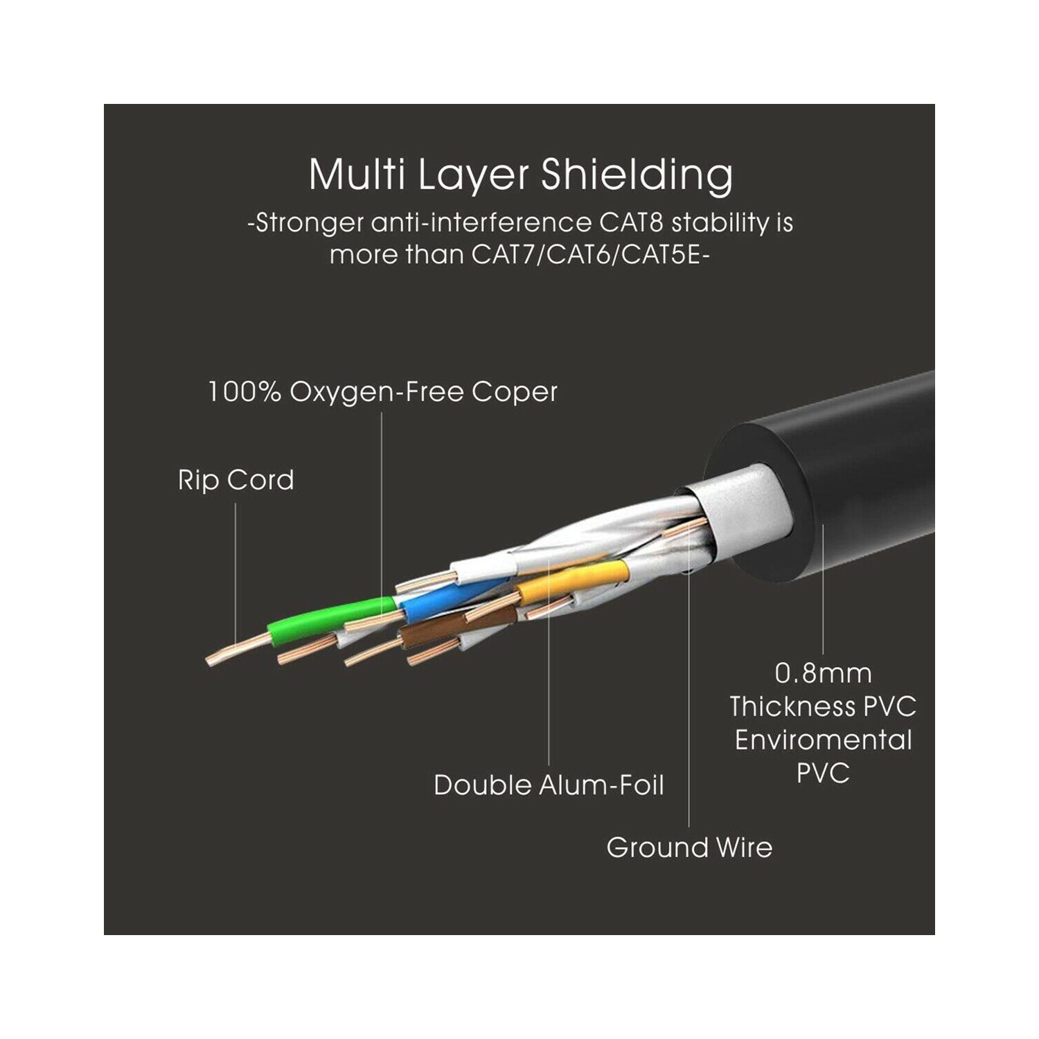 FREE EXPEDITED - Category 8 High Speed Fastest Ethernet Lan Cable Cat 5e 6 7 LOT