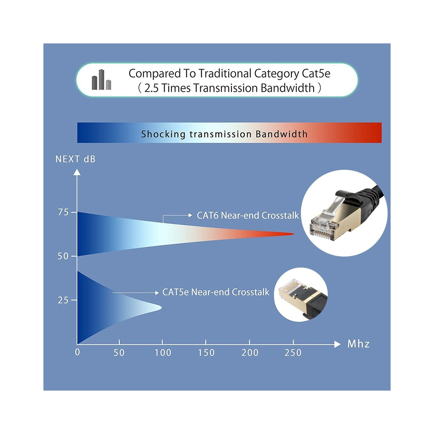 FREE EXPEDITED - Category 8 High Speed Fastest Ethernet Lan Cable Cat 5e 6 7 LOT