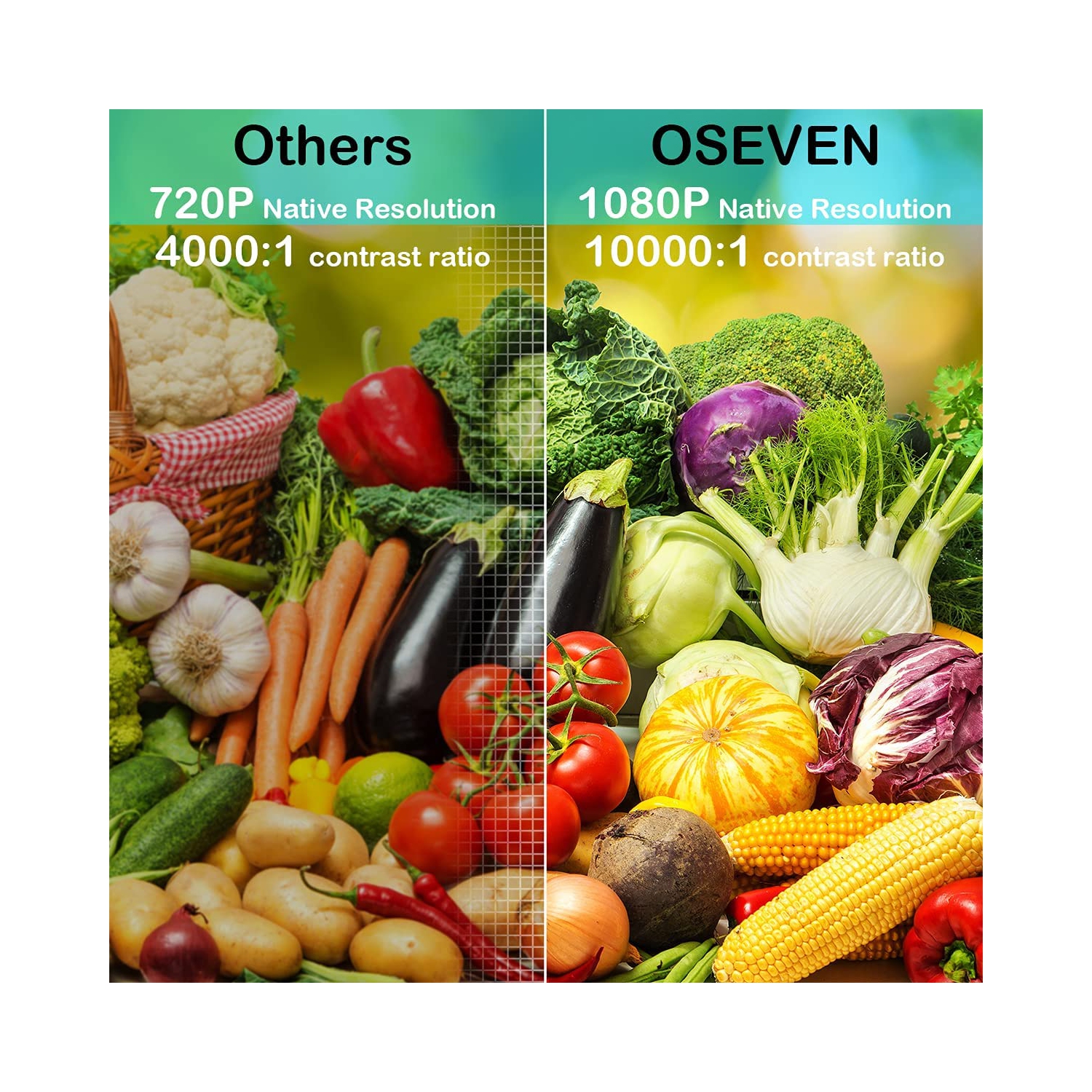 Native 1080P Projector, WiFi Projector, OSEVEN 8000Lumen Portable Movie Projector 4K Projector, Compatible with Smartphone, TV Stick, HDMI, USB,