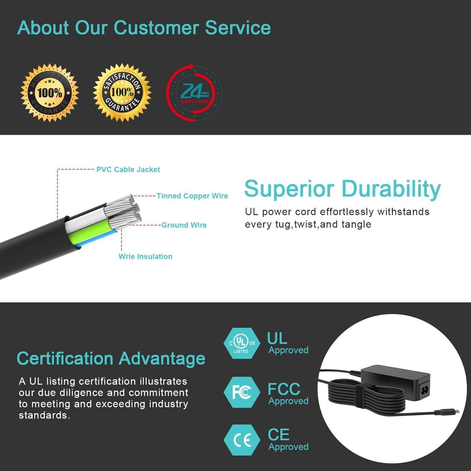 USB C Chromebook Charger for All Chromebook 45W