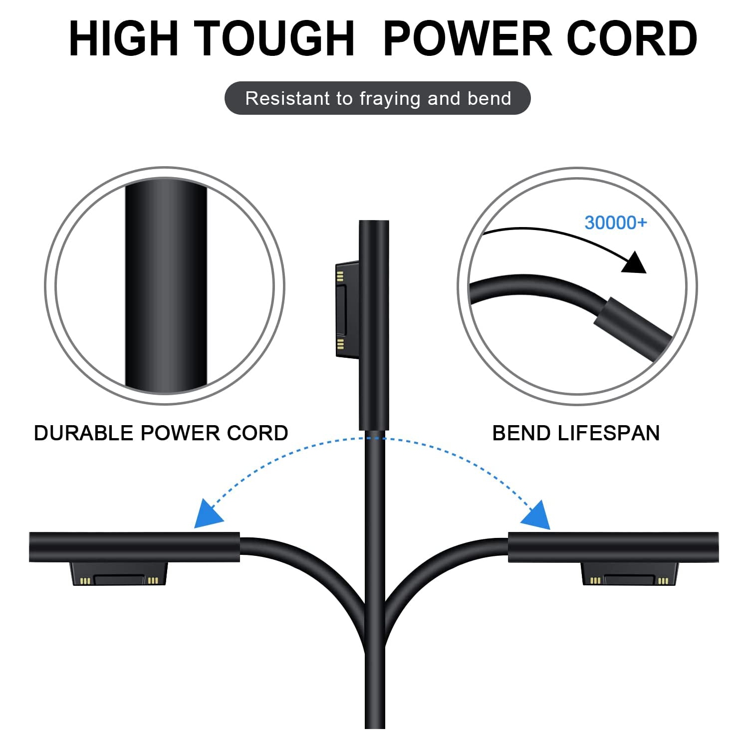 Surface Pro Charger Surface Laptop Charger 65W Compatible with Microsoft Surface Pro 3/4/5/6/7/X,Surface Laptop 1/2/3/4,Surface Go 1/2/3 & Surface