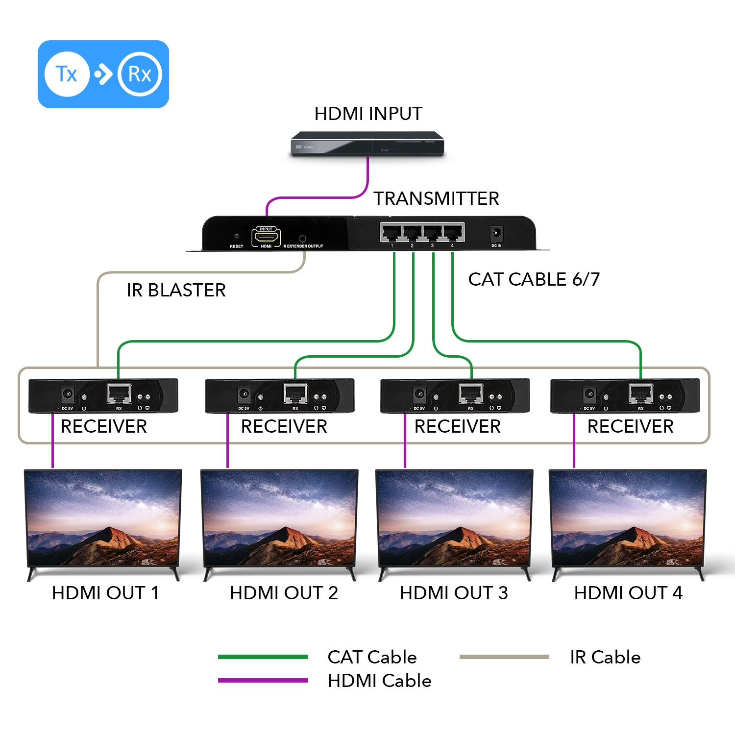 1080P 1x4 HDMI Extender Splitter by OREI Balun Multiple Over Single Cable CAT5e/6/7 Full HD with IR & EDID Management - Up to 400 Ft - Low Latency -