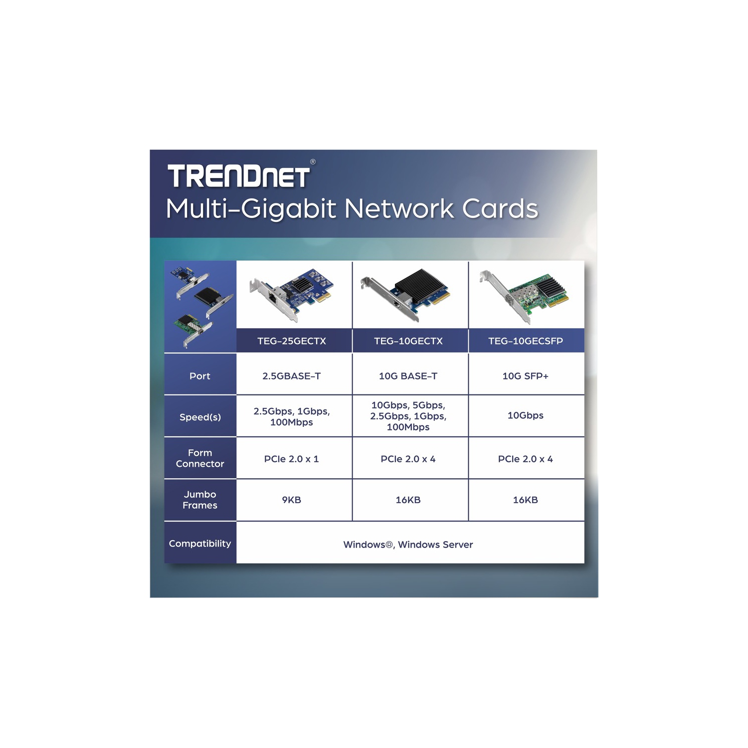 TRENDnet 2.5GBASE-T PCIe Wired Network Adapter Card -