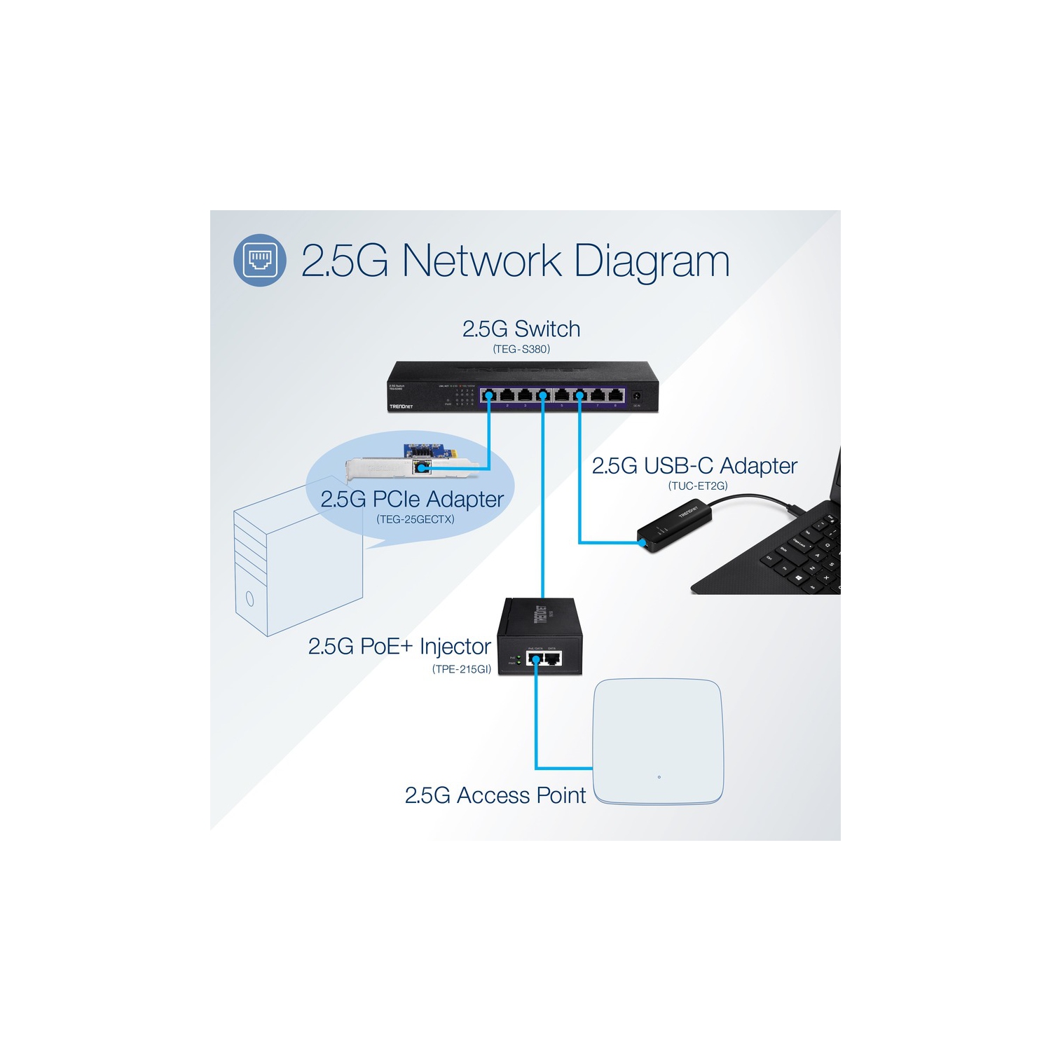 TRENDnet 2.5GBASE-T PCIe Wired Network Adapter Card -