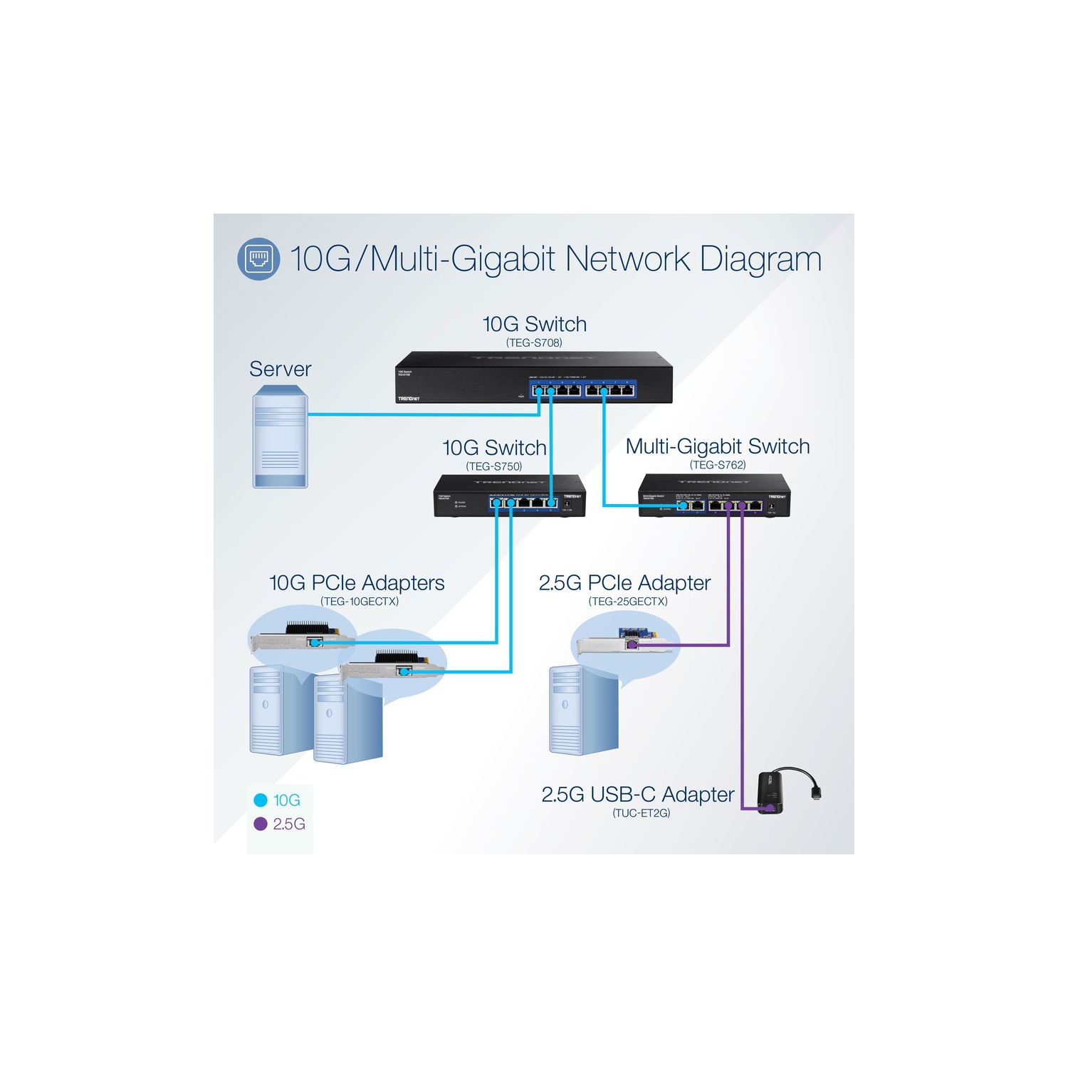 TRENDnet 2.5GBASE-T PCIe Wired Network Adapter Card -
