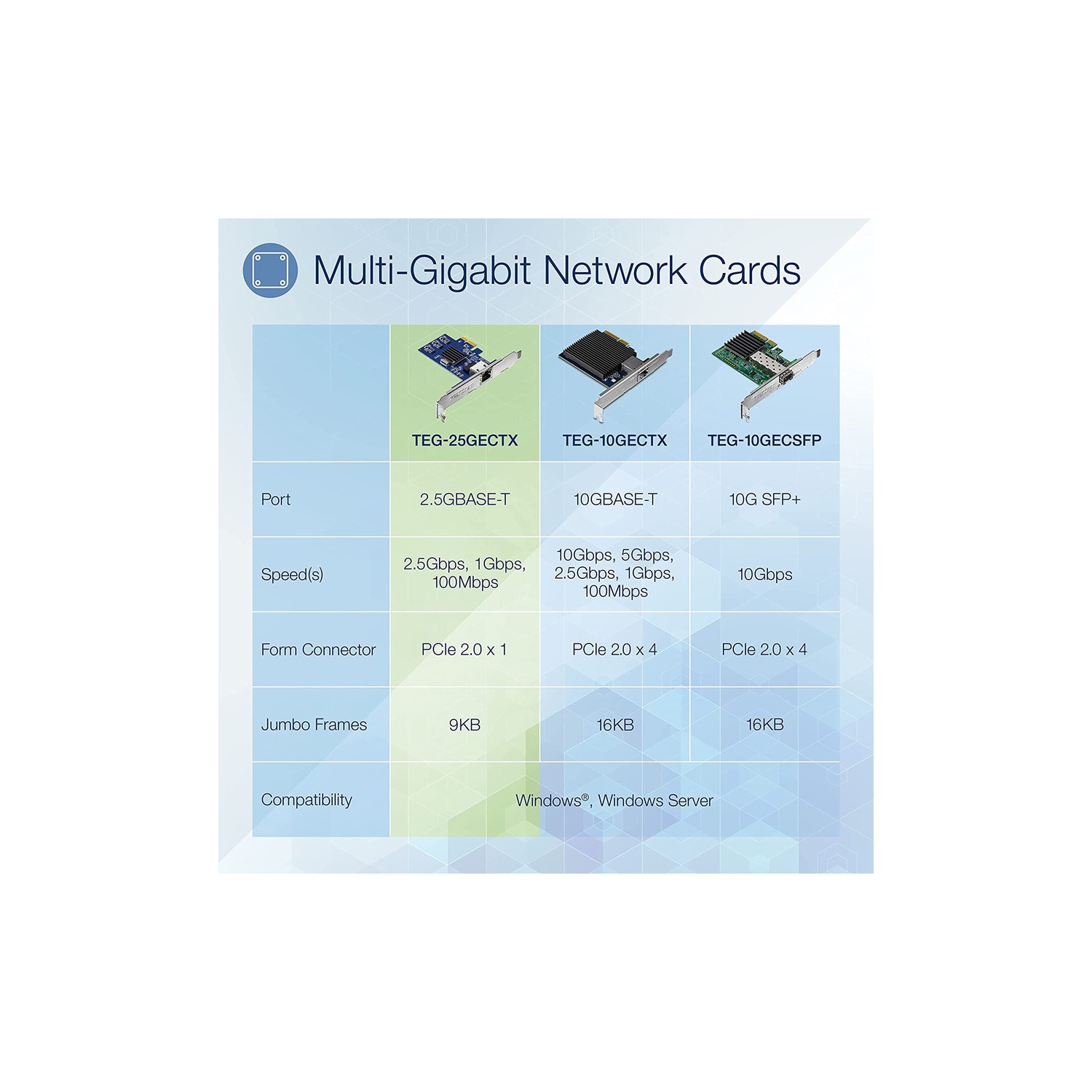 TRENDnet 2.5GBASE-T PCIe Wired Network Adapter Card -