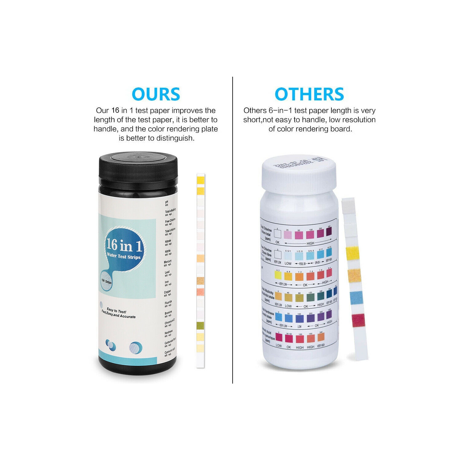 Bandelettes d'analyse d'eau à haute sensibilité – pH, dureté, chlore, plomb, fer, Cuivre