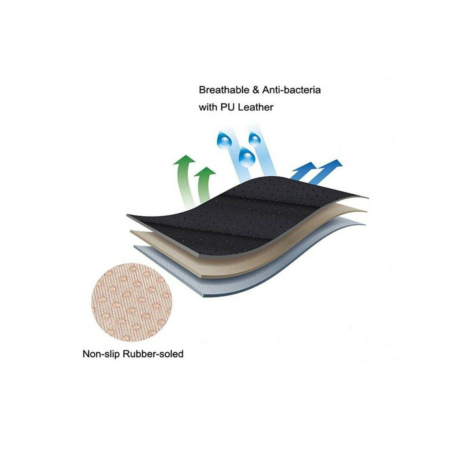 Comfort Universal Car Interior Seat Protector Pad Fit Most Car, Truck, Suv, Van