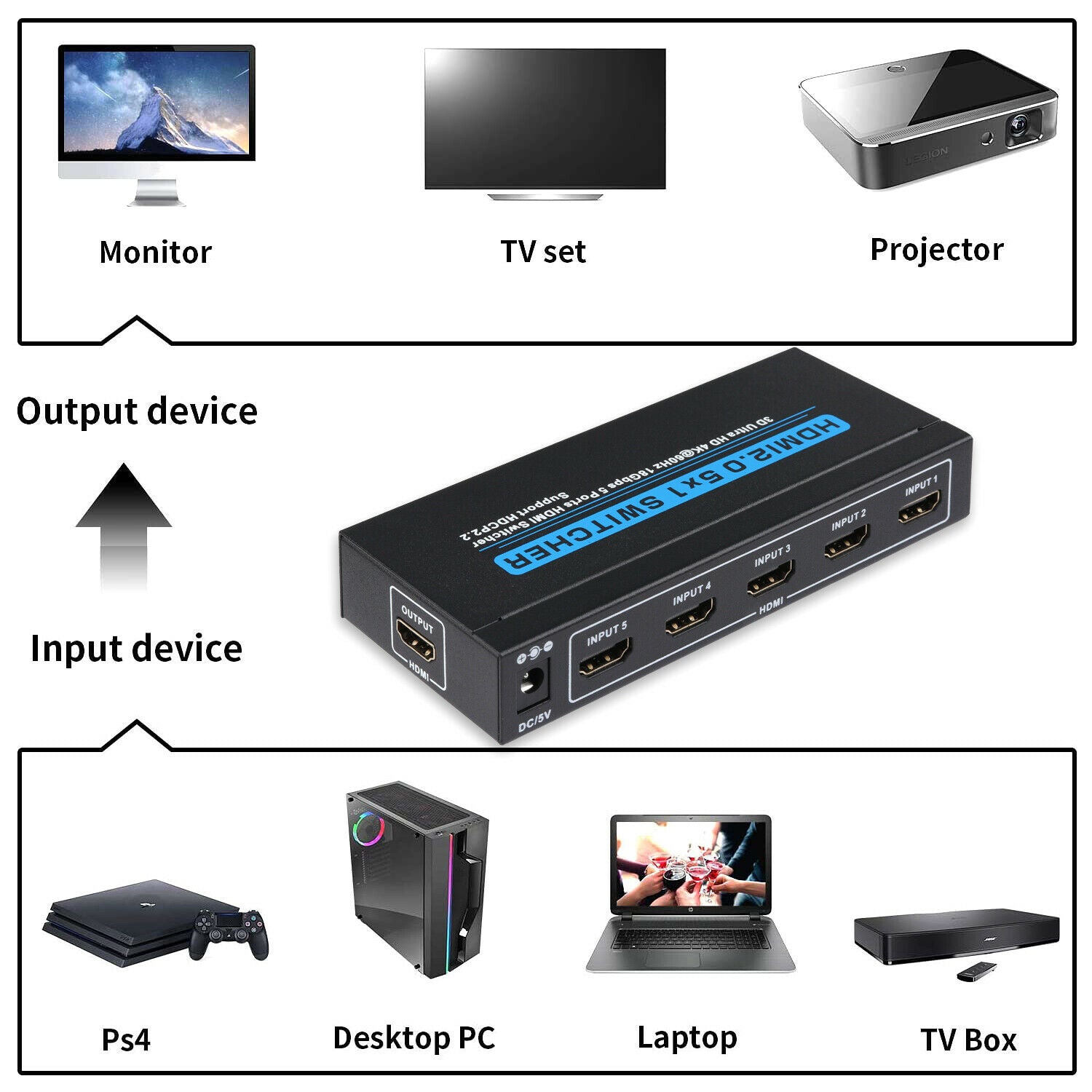 [Plug & Play] 5 In 1 Out HDMI Switcher with IR Remote Support 4K 60hz, 2K, 1080P