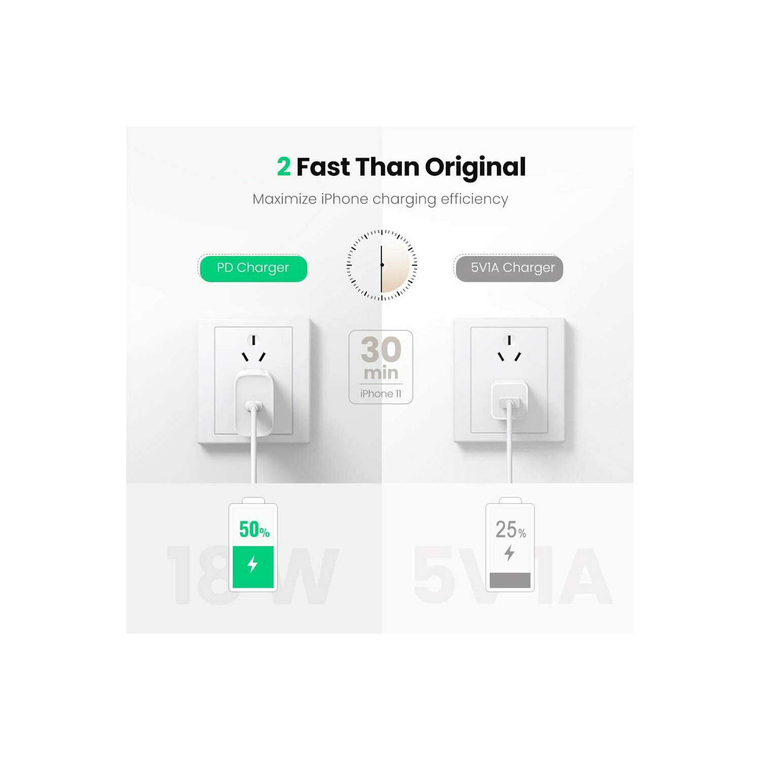 PD 18W USB-C Fast Charging Wall Charger- UL Certified For iPhone 11 / Pro / Max