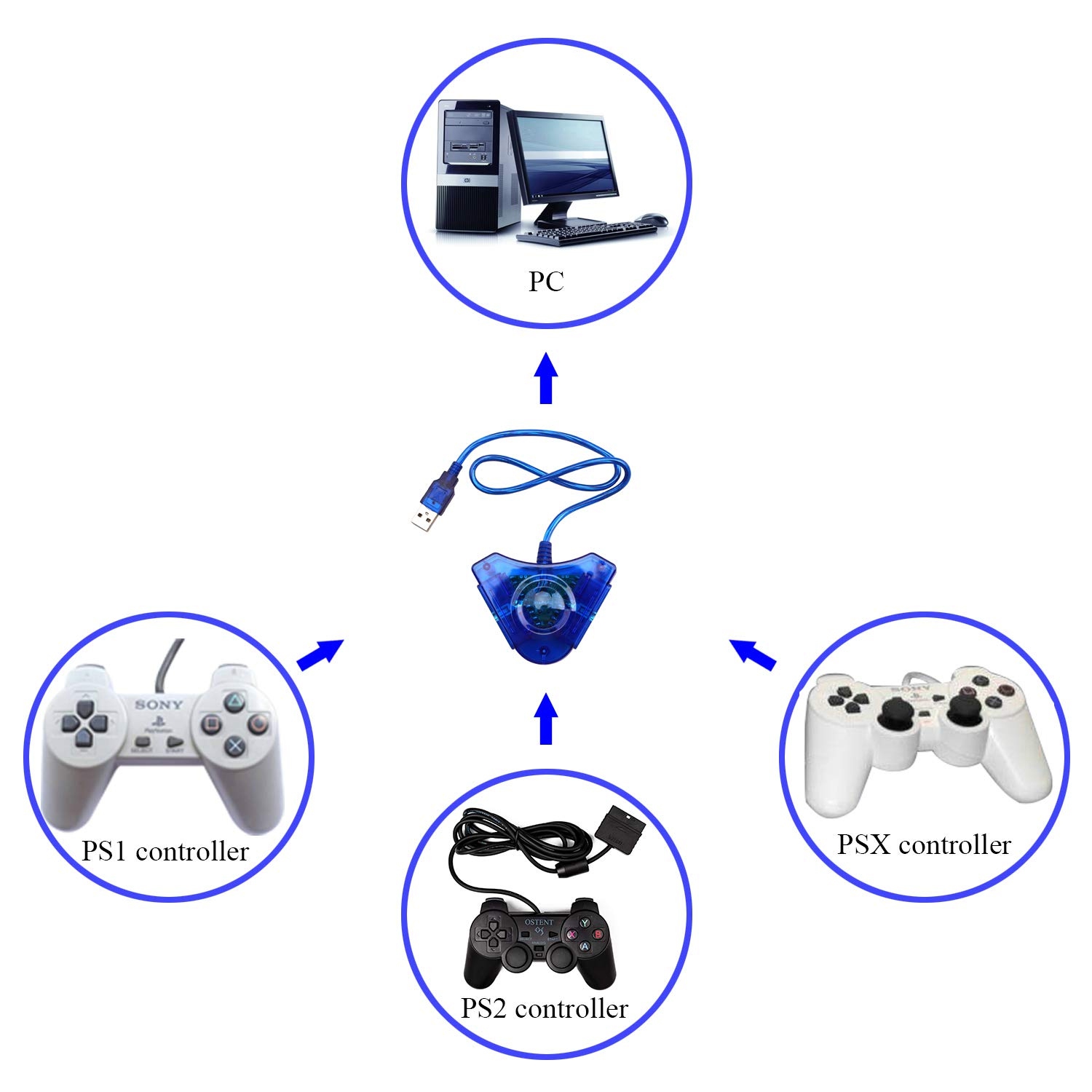 Convertisseur d'adaptateur de contrôleur PS1 PS2 vers PC USB 2.0 Compatible avec le contrôleur filaire Sony PS2