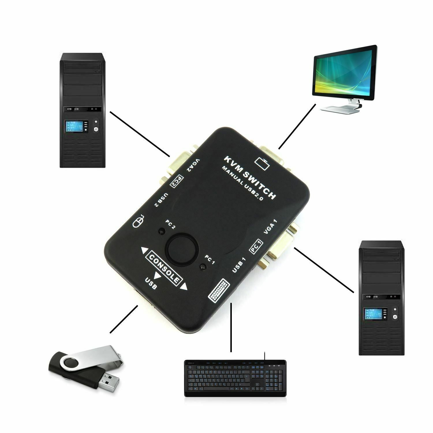 Boîtier de commutation KVM USB 2.0 VGA/SVGA pour partager la souris du clavier du moniteur