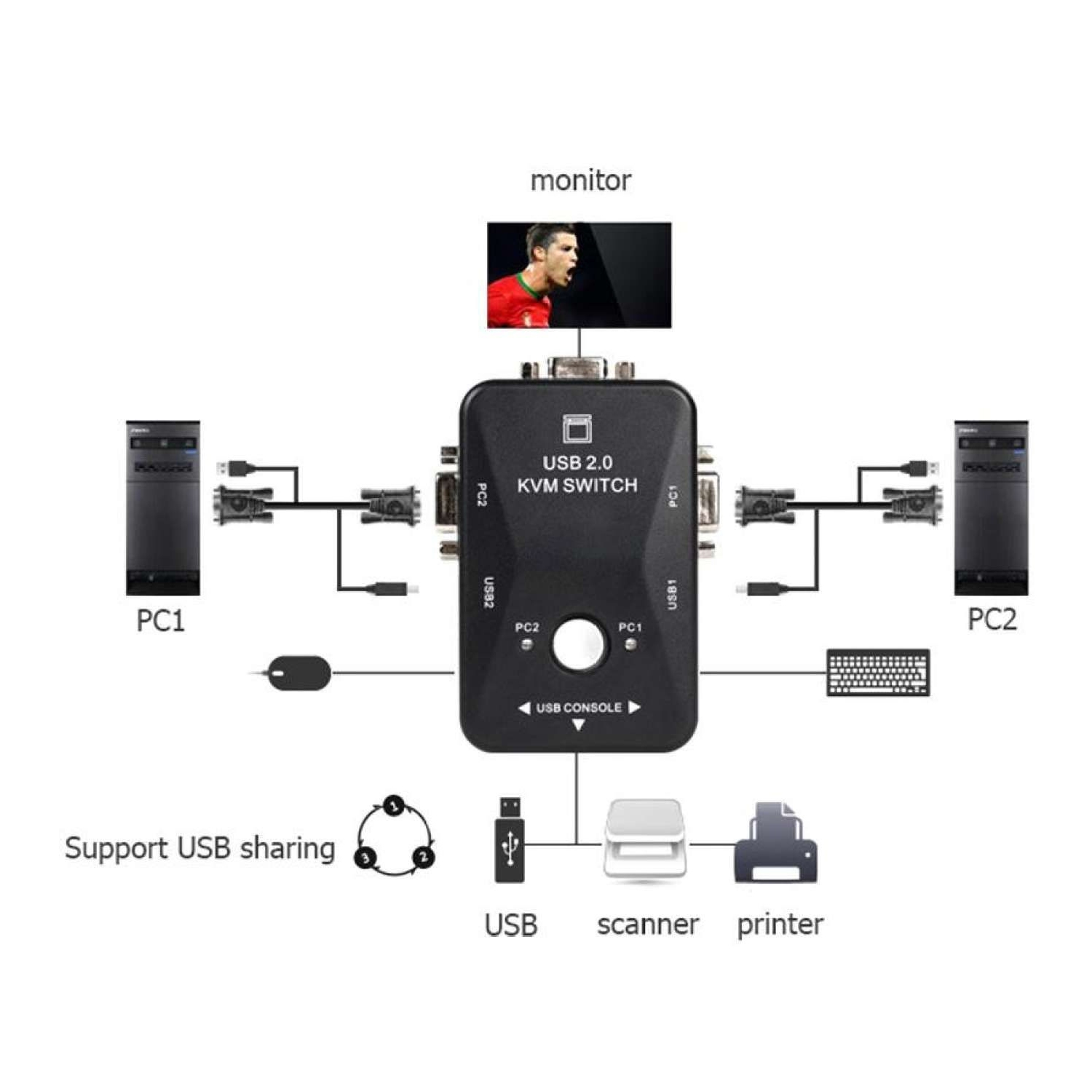 Boîtier de commutation KVM USB 2.0 VGA/SVGA pour partager la souris du clavier du moniteur