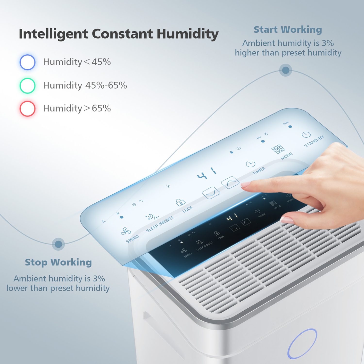 Costway 60-Pint Dehumidifier for Home & Basements 4000 Sq. Ft w/ 3-Color Digital Display
