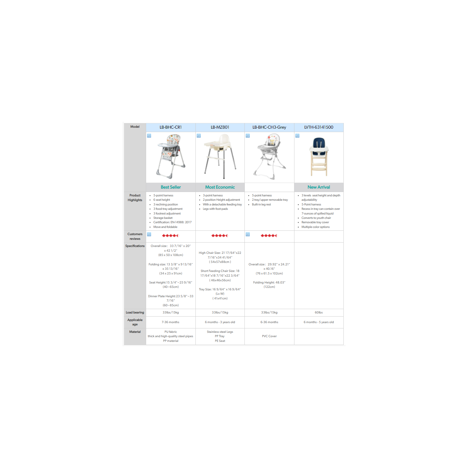 Chaise haute pliable pour bébé, chaise de salle à manger Eat and Grow avec 2 plateau amovible et ceinture de sécurité à 5 points