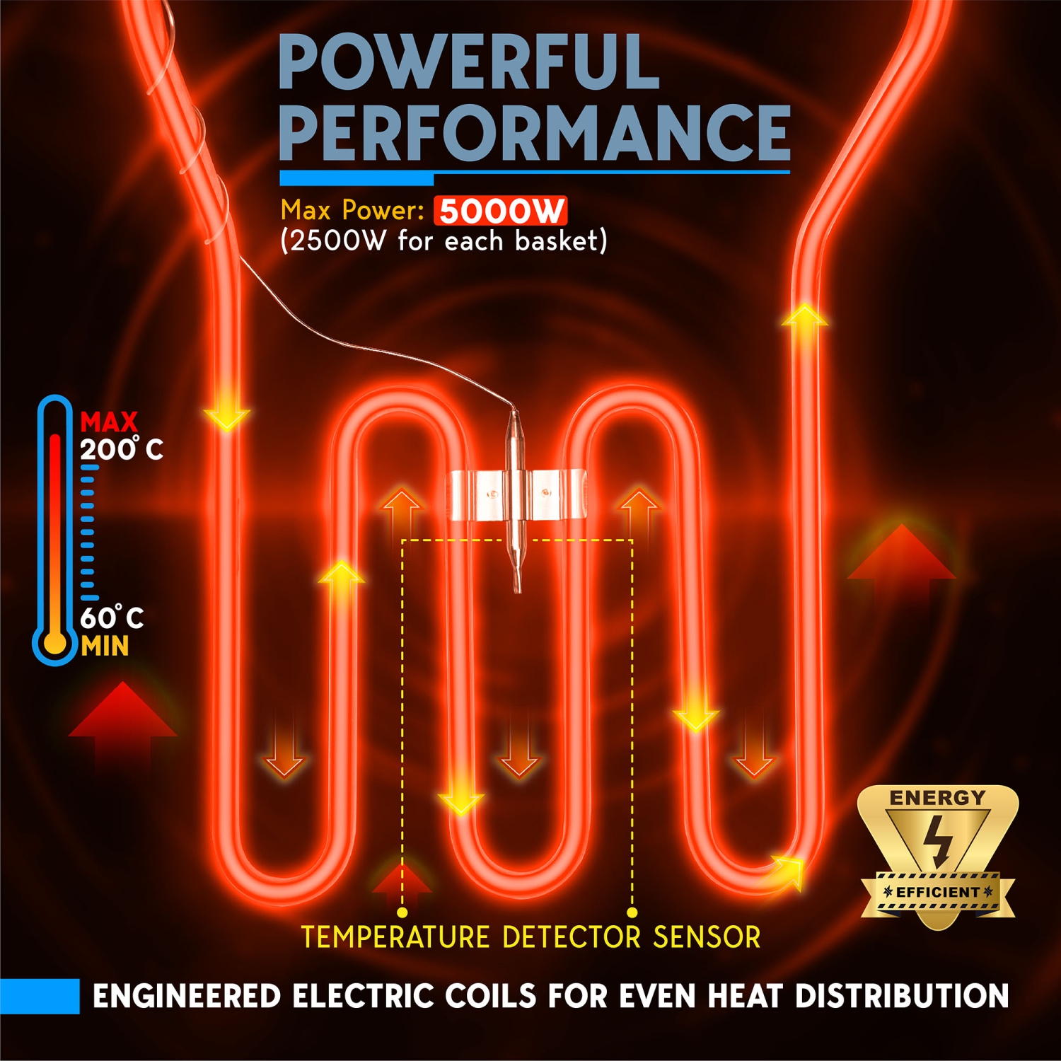 Biltek – friteuse double avec paniers pour la maison et les petites entreprises, friteuse électrique commerciale, 2 grands paniers amovibles,