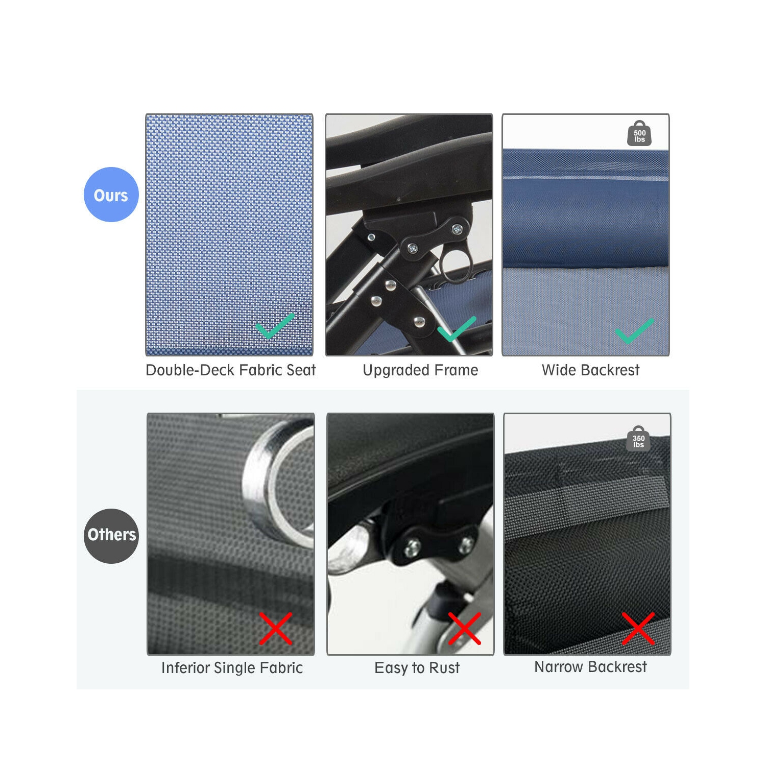 Gymax 2PCS Folding Zero weighted Lounge Chair Recliner w/ Cup Holder Pillow