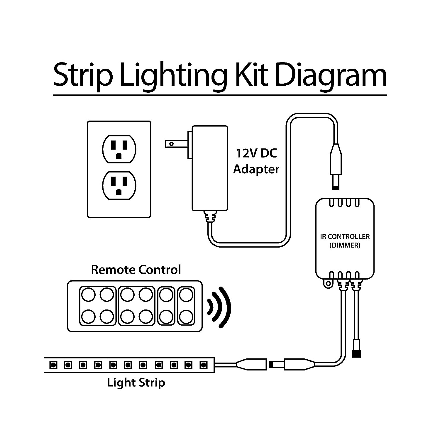 32.8' Feet Cool White 600 LEDs Light SMD3528 On/Off Switch Control Kit 110V Plug - LED Strip Lighting Reading Strip Night Lamp Bulb Accent Waterproof