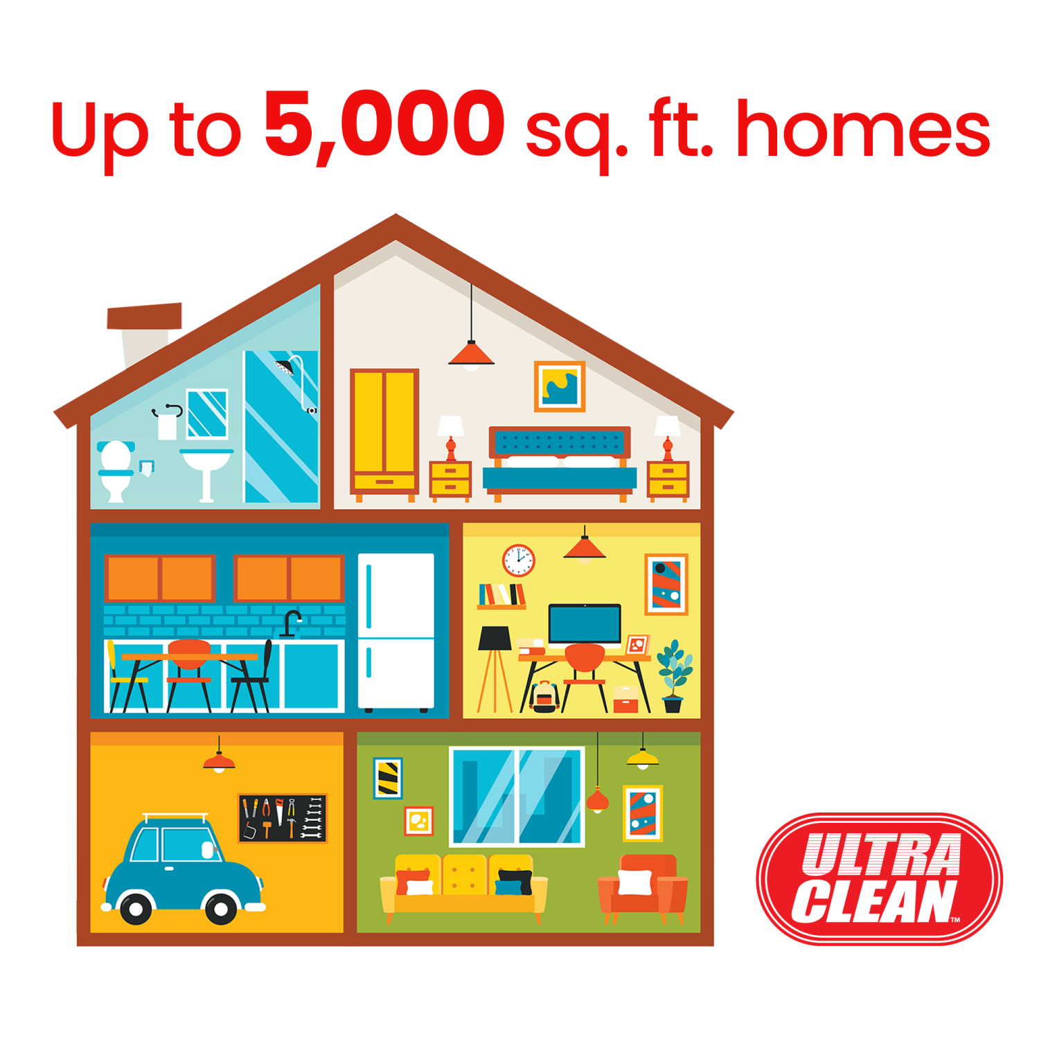 Ultra Clean SC100 Heavy Duty Powerful Central Vacuum System 655 AW All Steel Construction for up to 5,000 sq.ft. Homes – Made in Canada